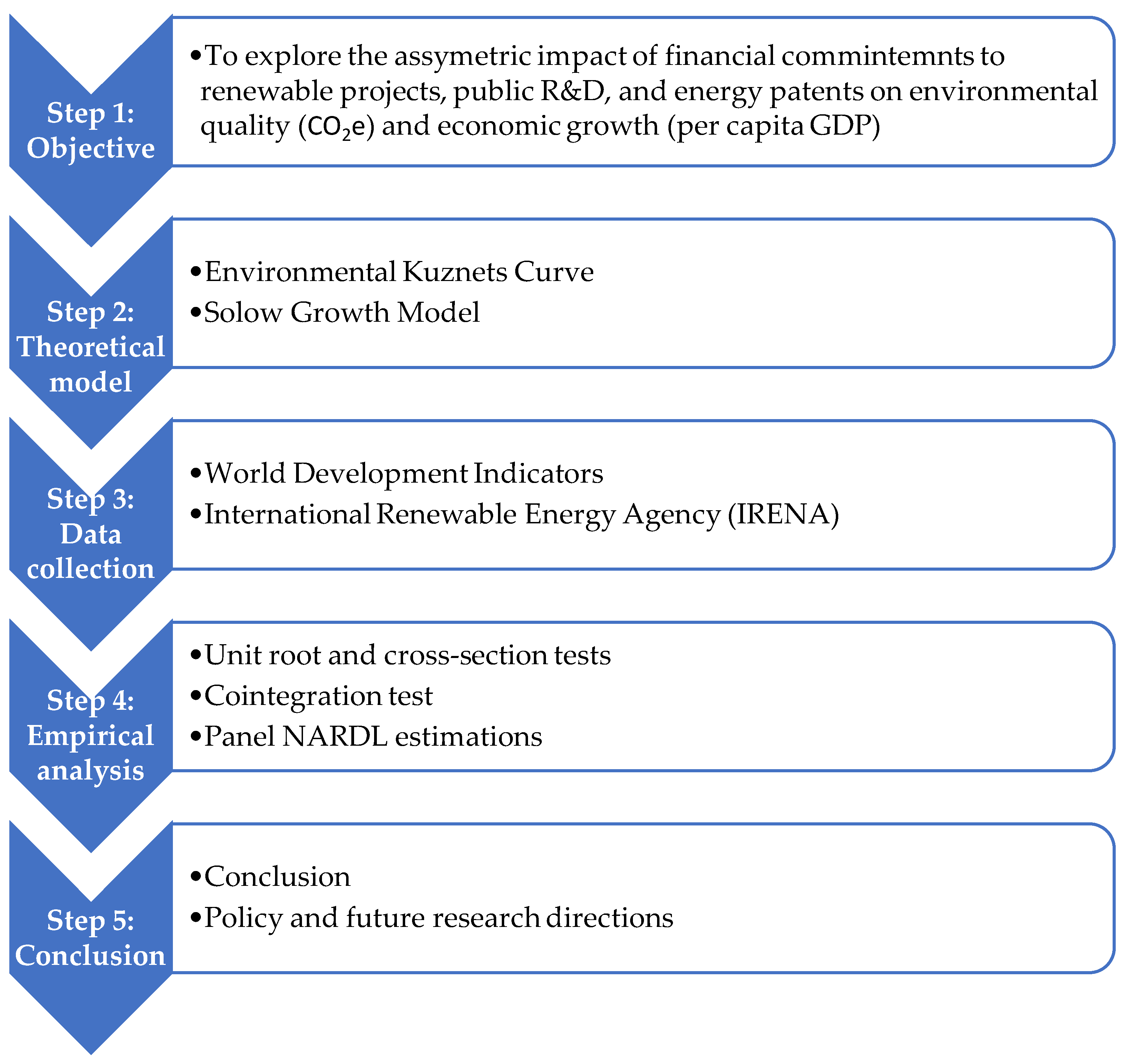 Sustainability 16 05503 g001