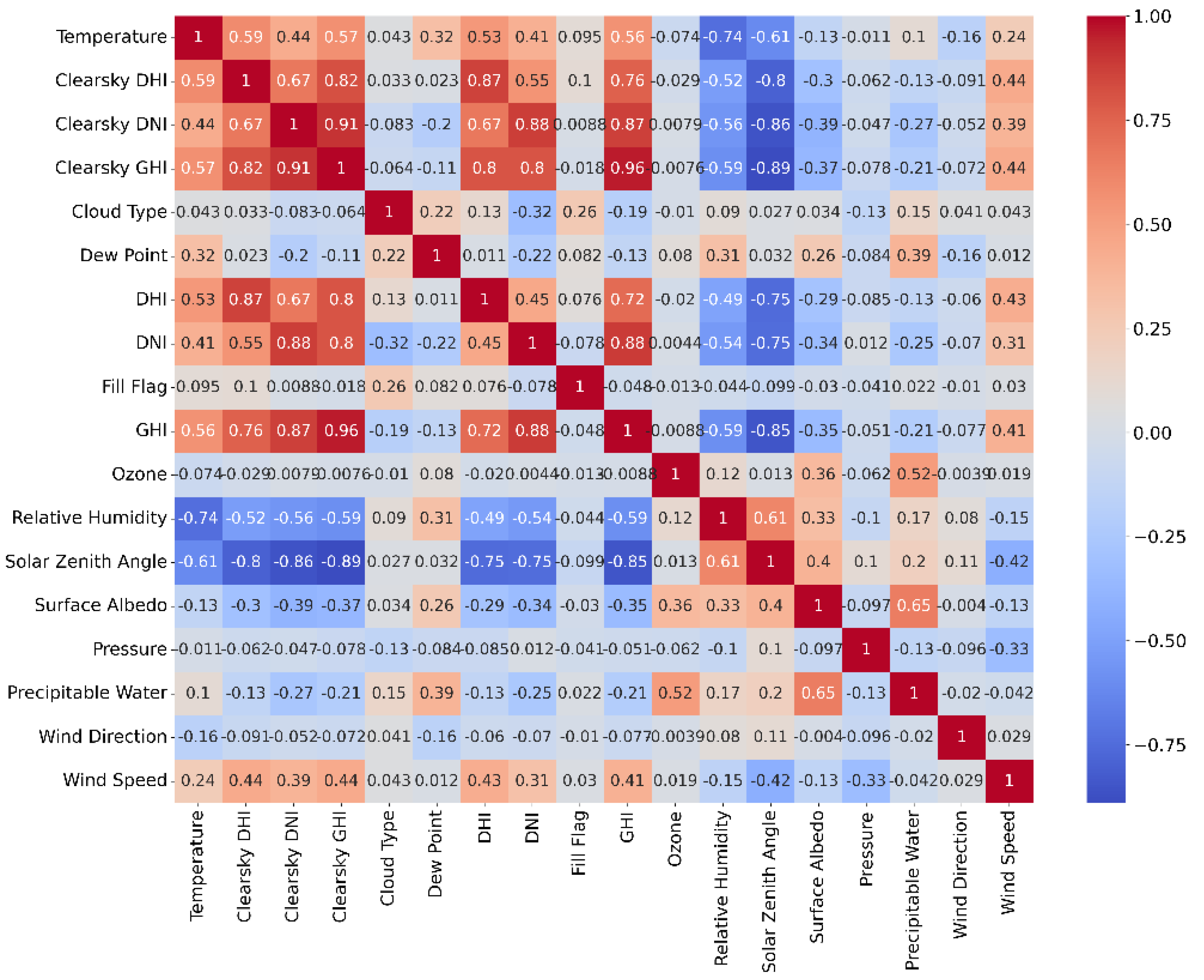 Sustainability 16 05505 g001