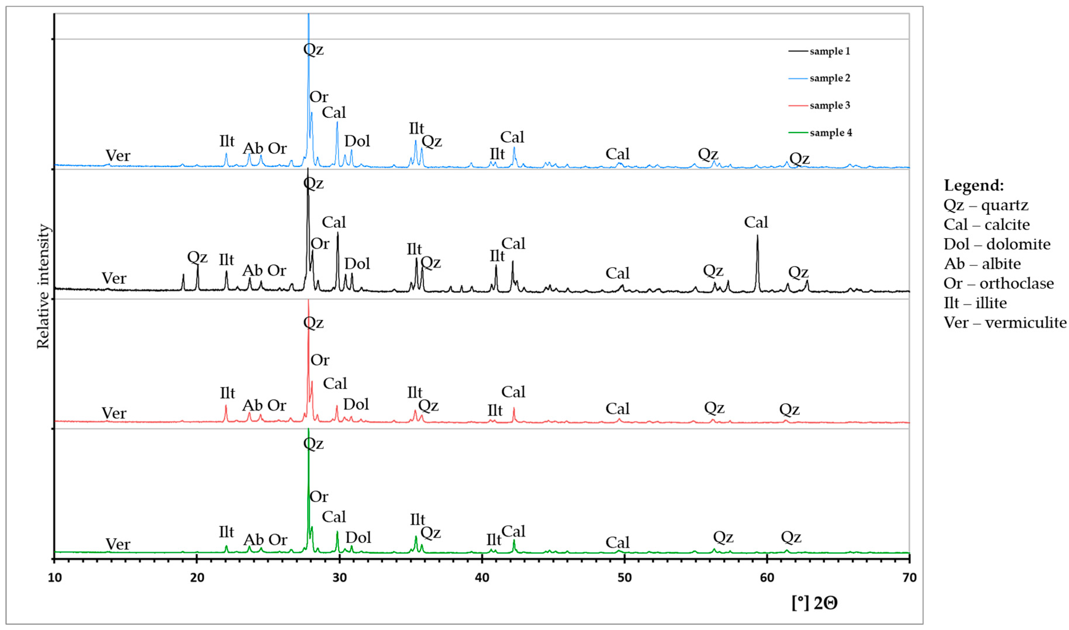 Sustainability 16 05512 g005