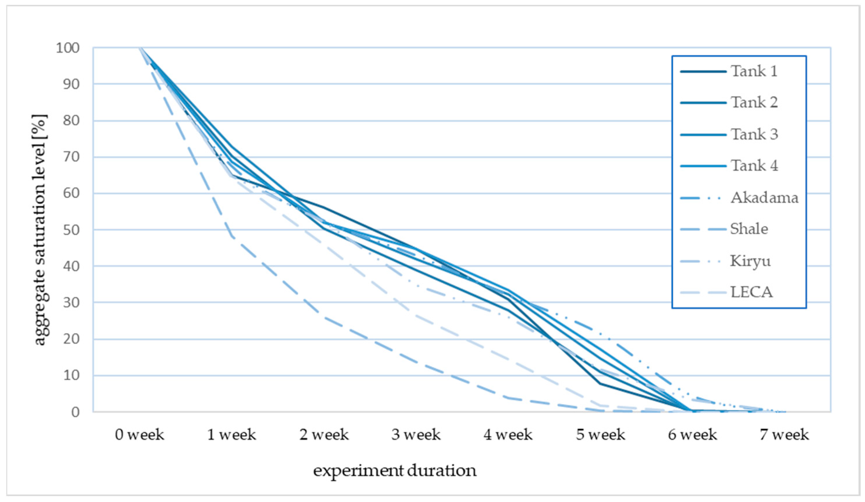 Sustainability 16 05512 g011