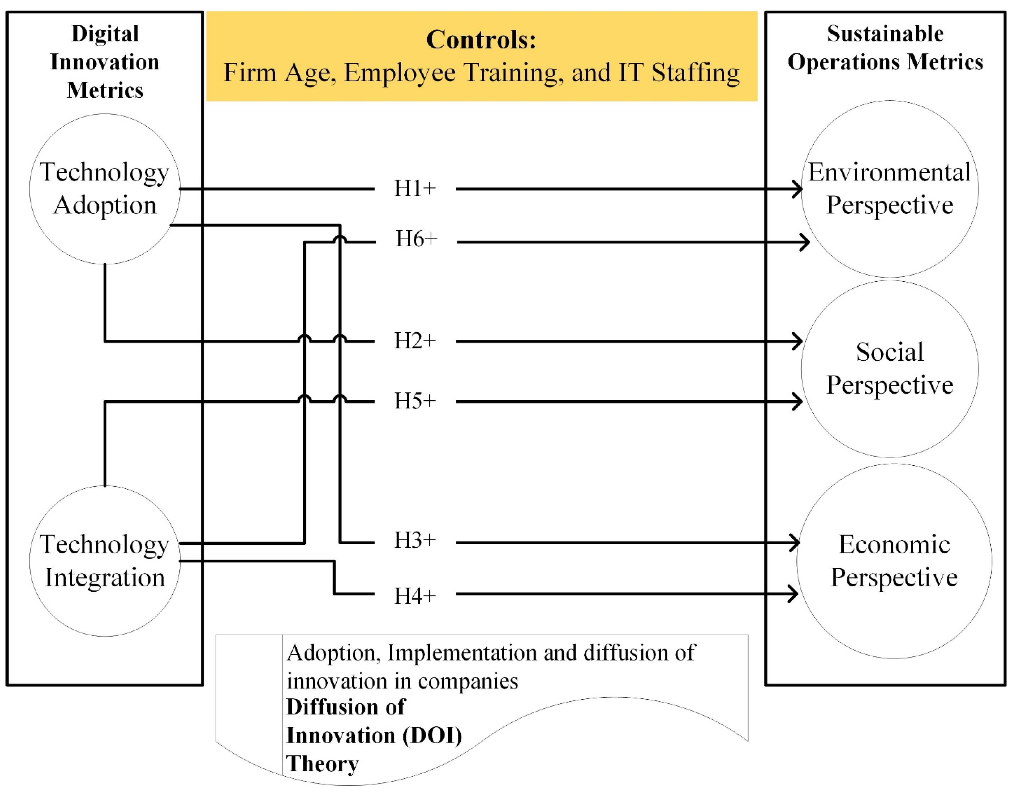 Sustainability 16 05518 g001