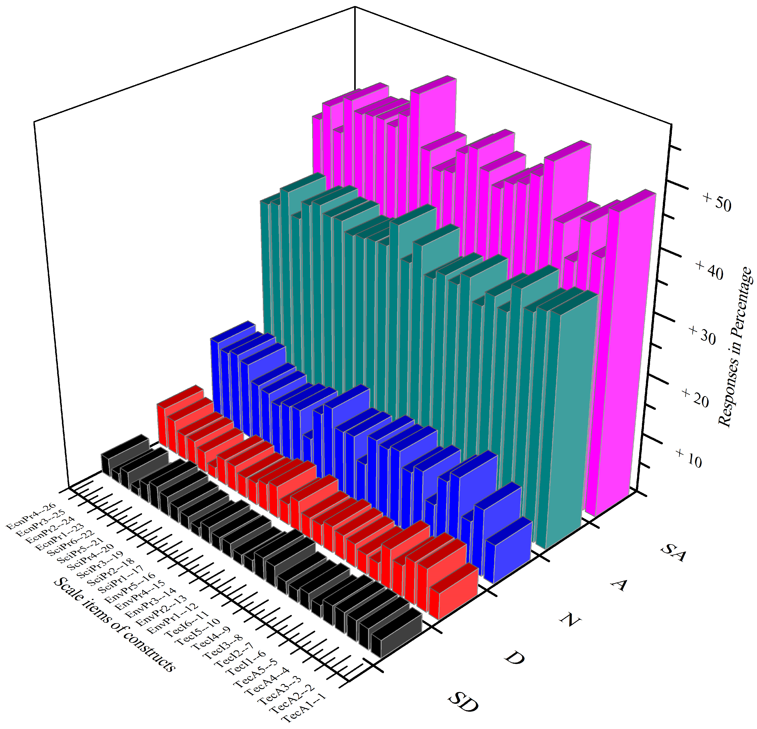 Sustainability 16 05518 g002