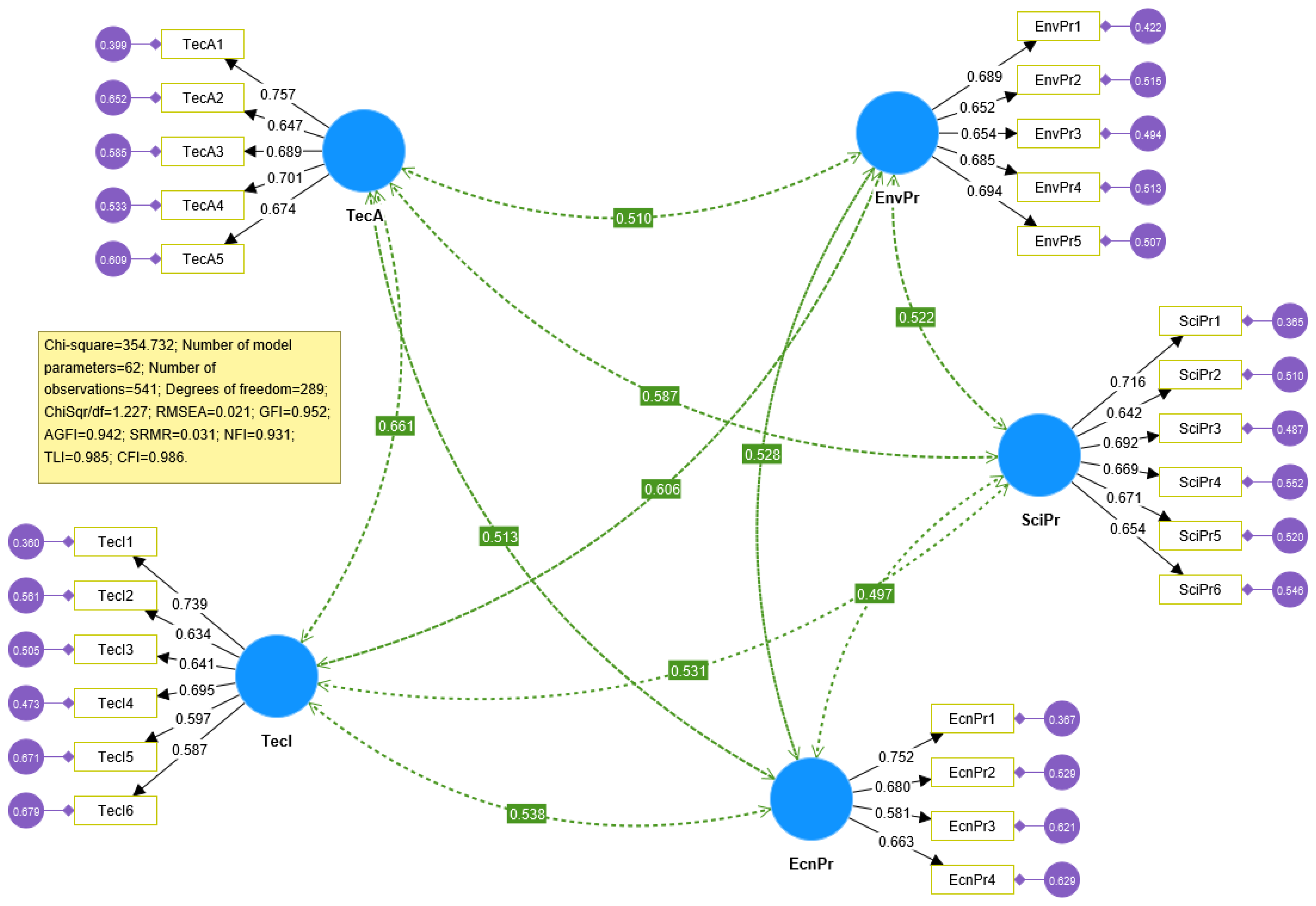 Sustainability 16 05518 g003