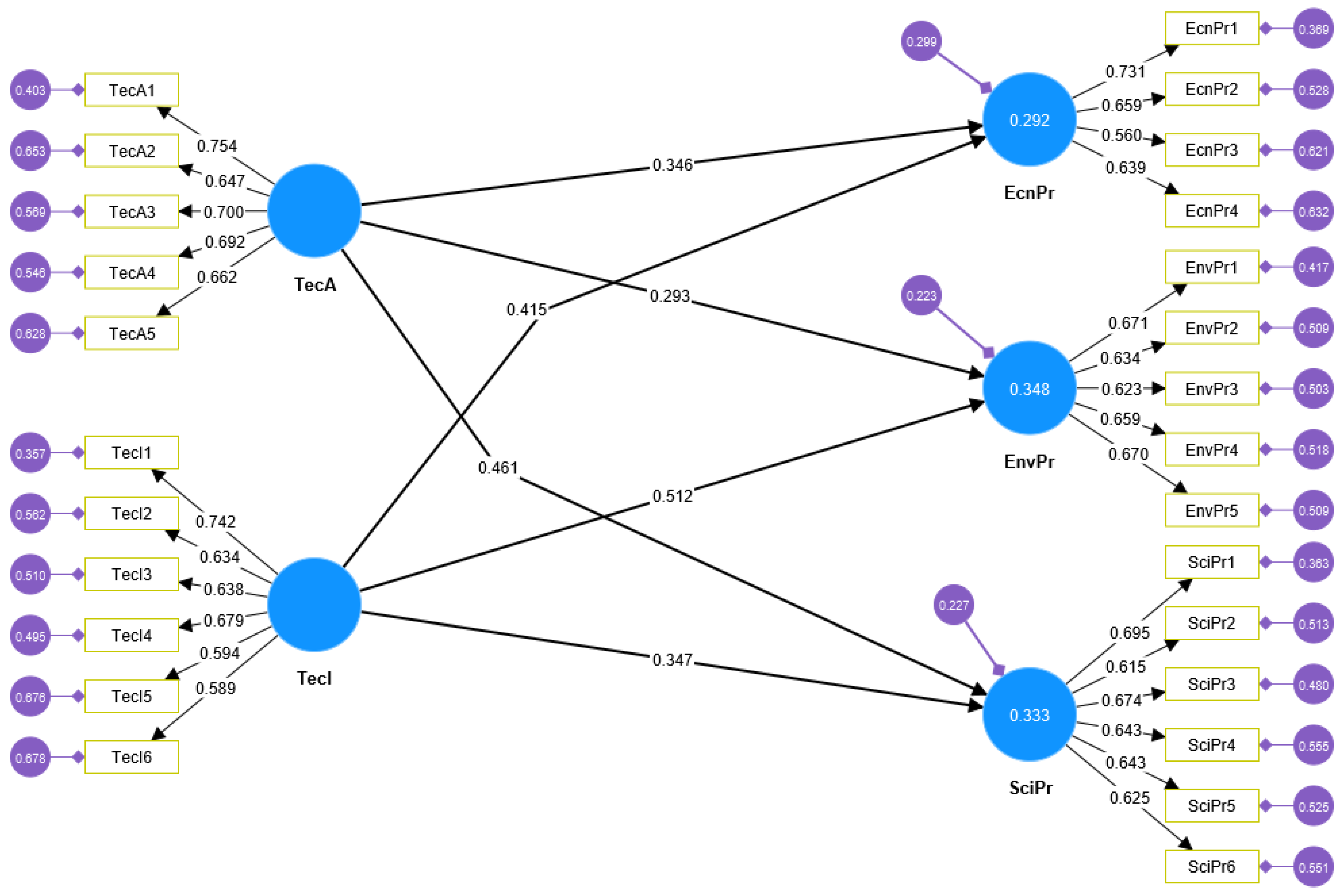 Sustainability 16 05518 g004