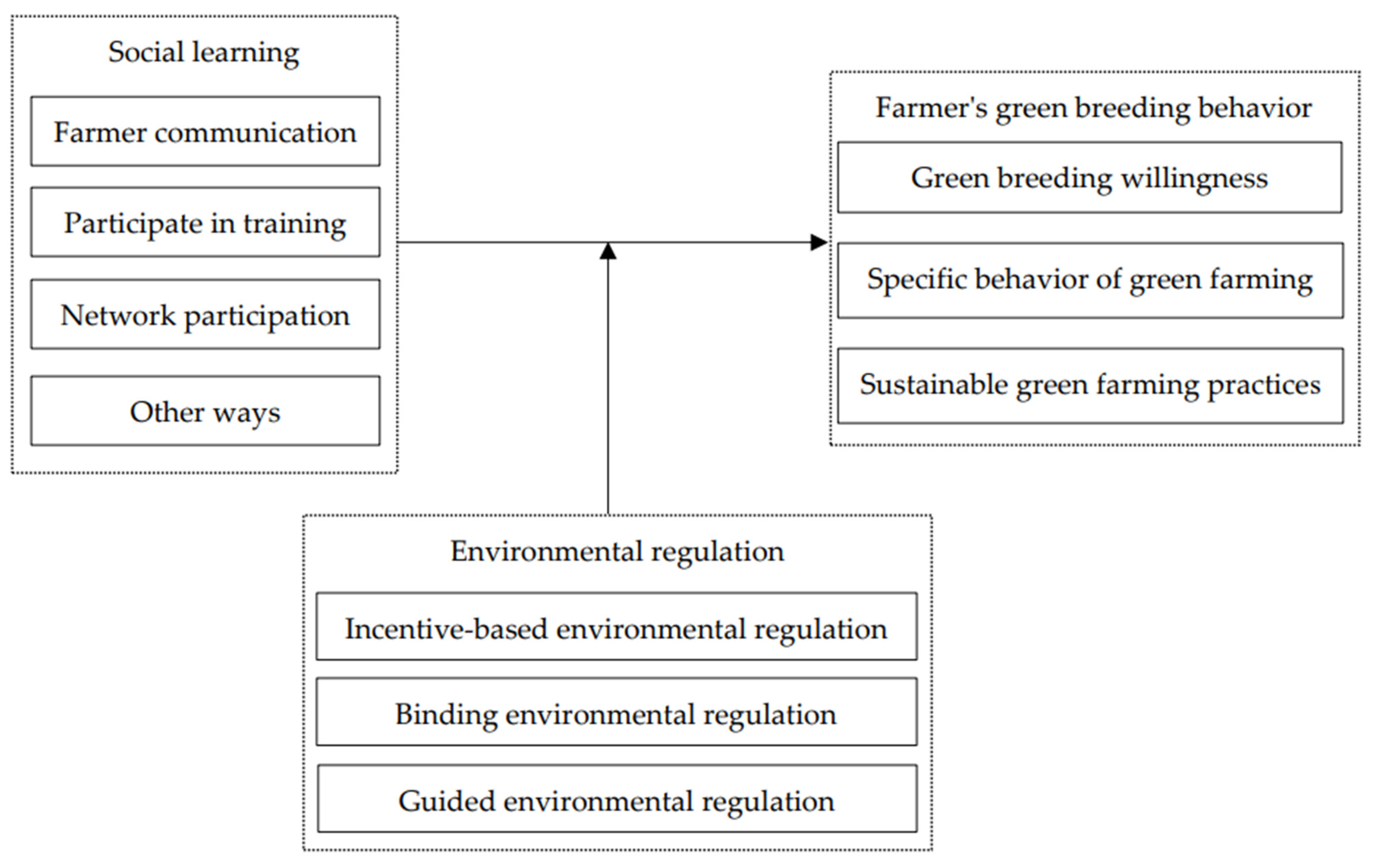 Sustainability 16 05519 g001 Sustainability 16 05519 g001