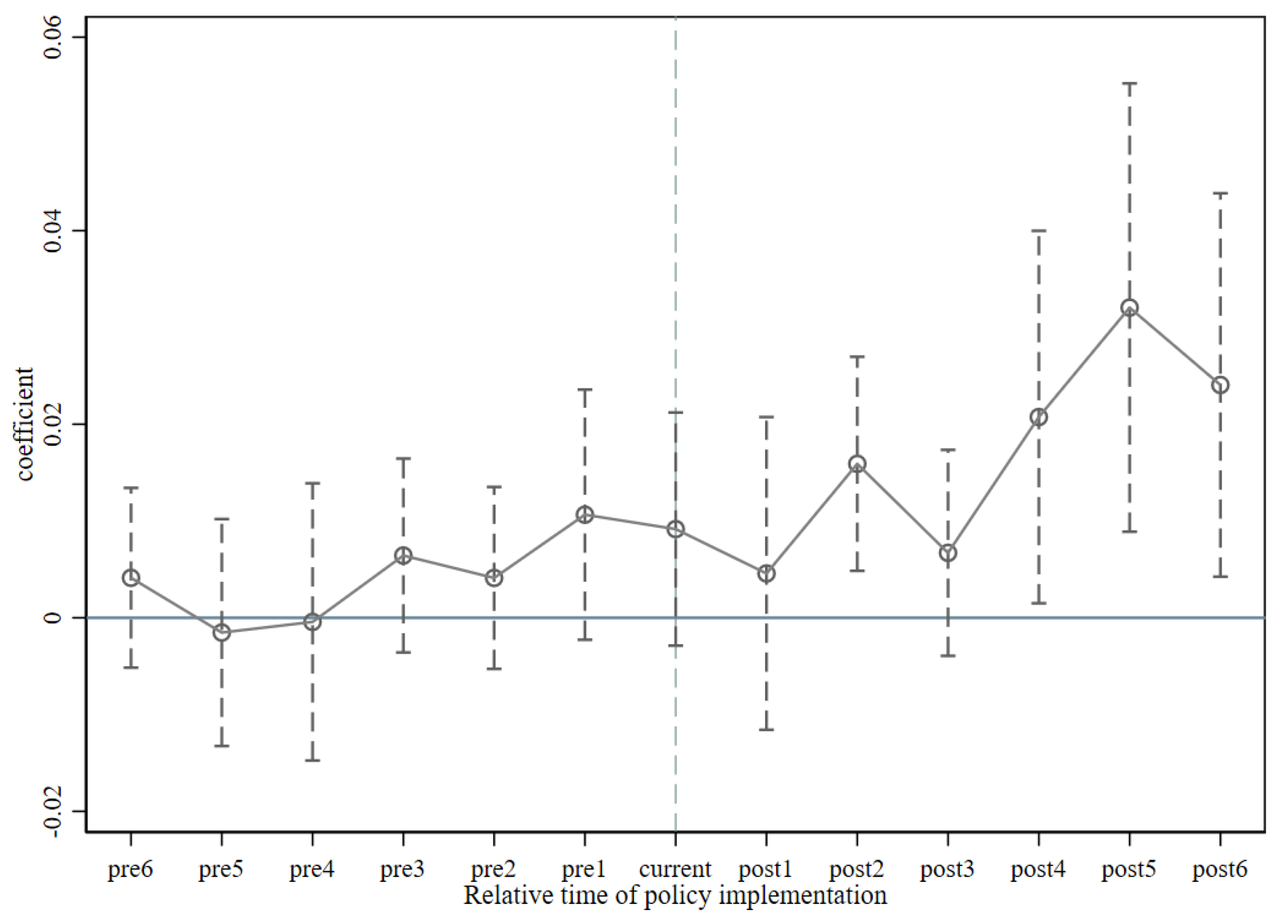 Sustainability 16 05520 g001