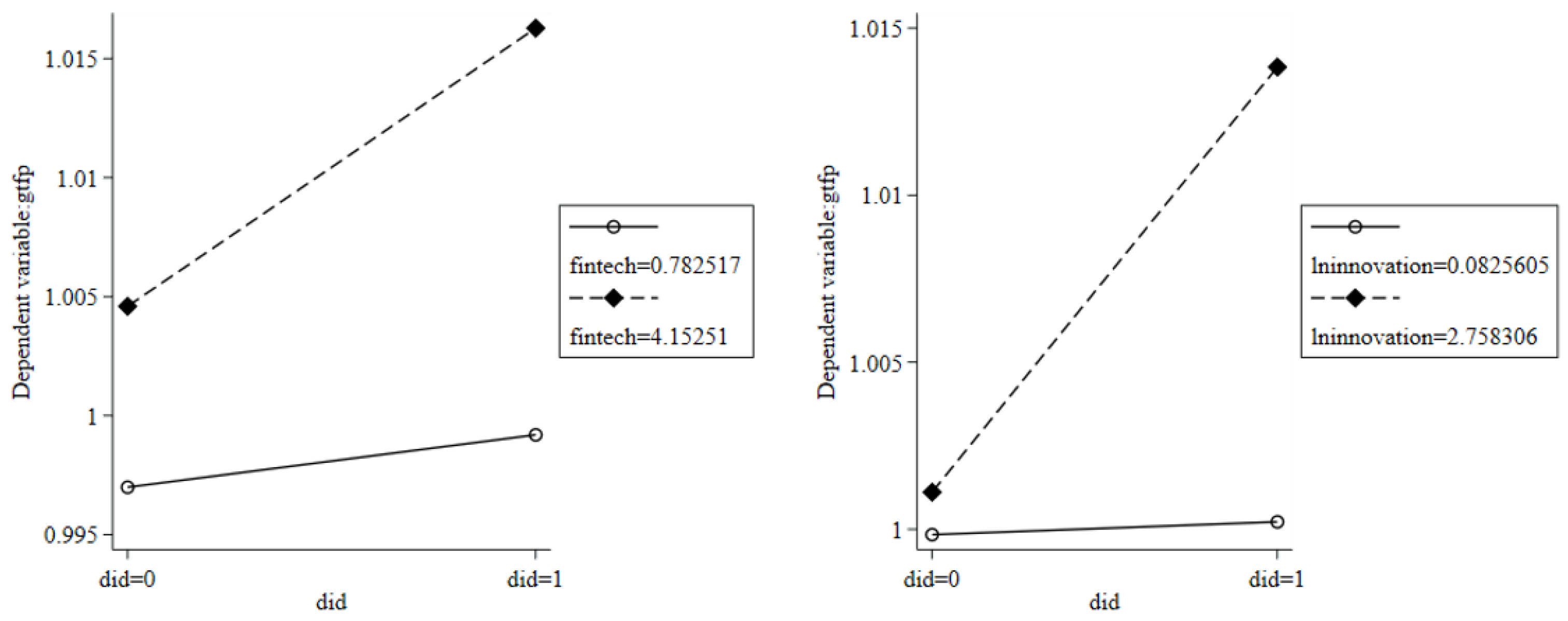 Sustainability 16 05520 g004