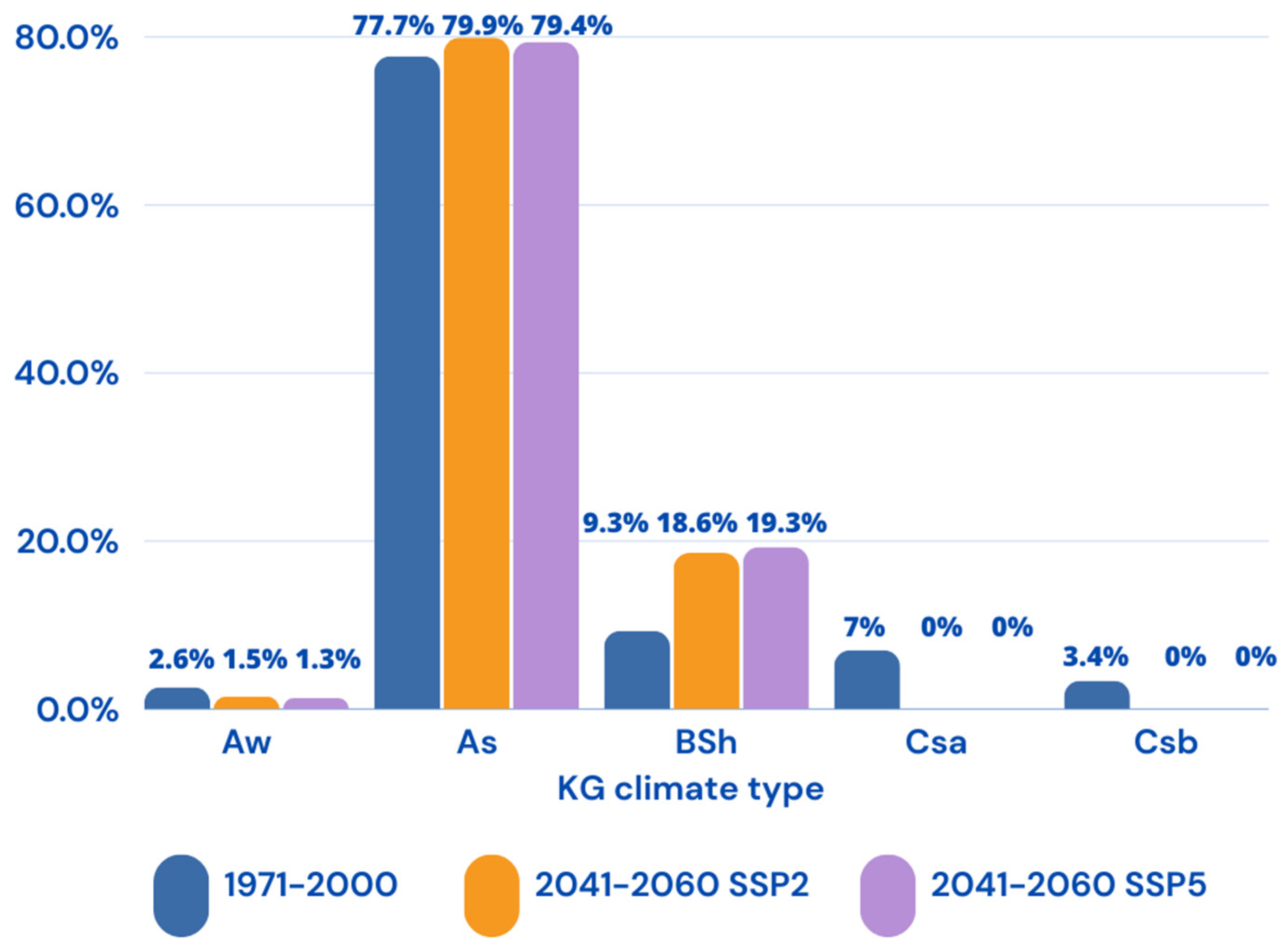 Sustainability 16 05521 g005