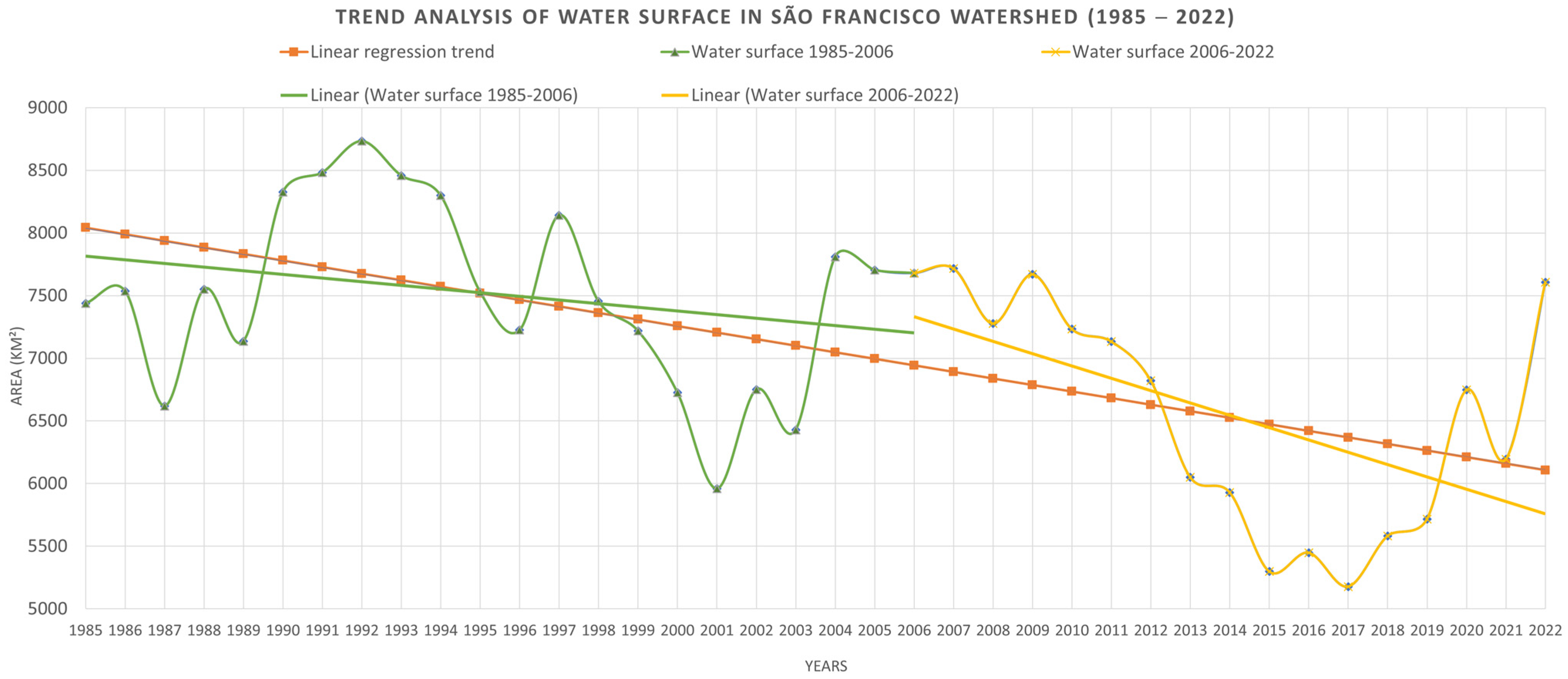 Sustainability 16 05521 g006