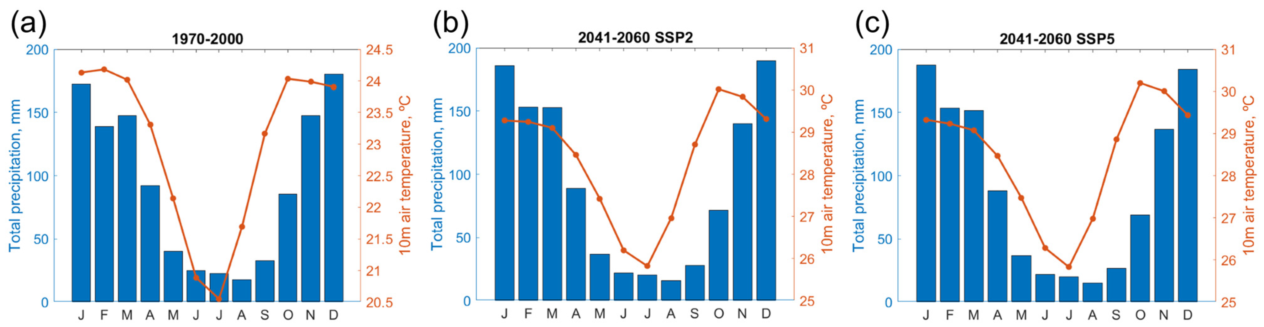 Sustainability 16 05521 g0a2