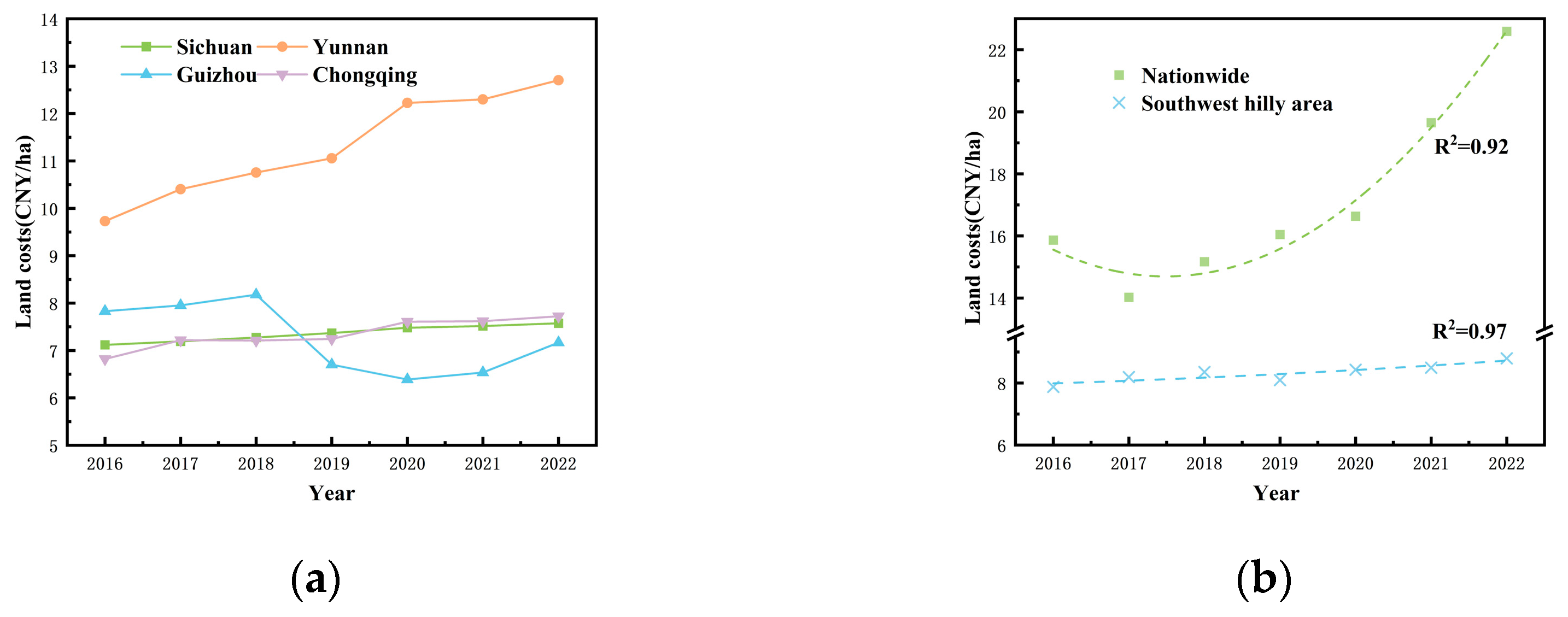Sustainability 16 05522 g003