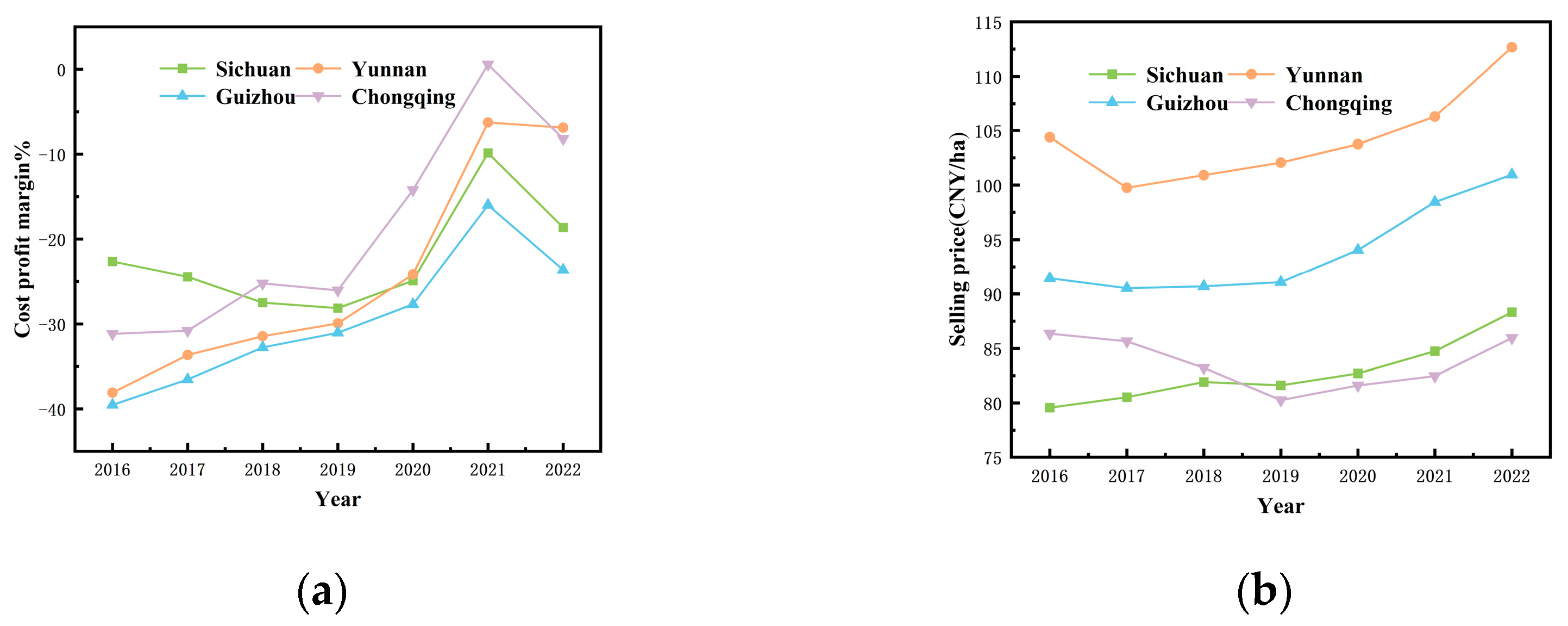 Sustainability 16 05522 g008
