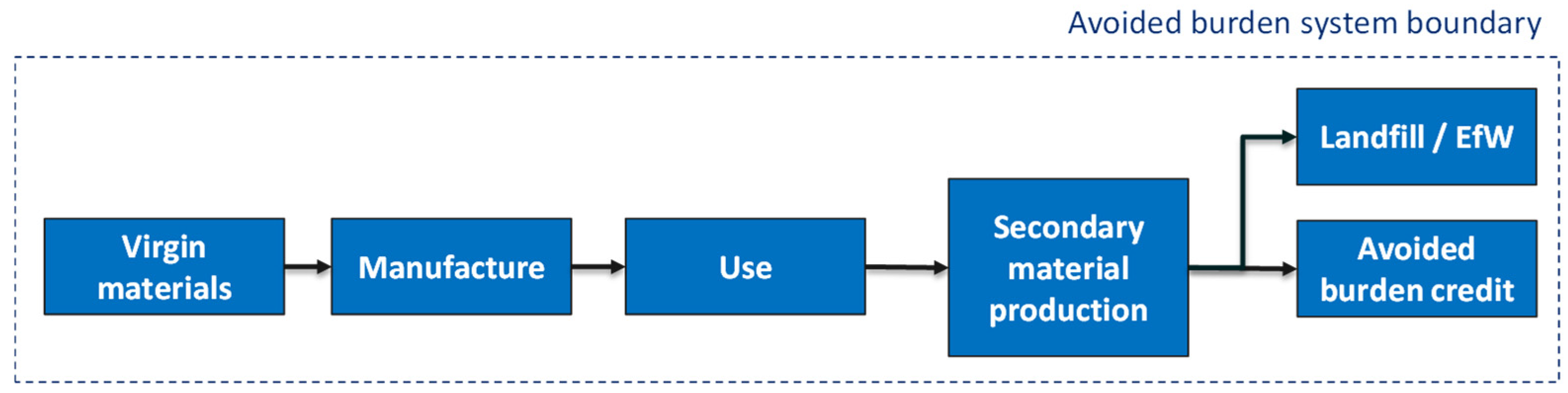 Sustainability 16 05533 g002