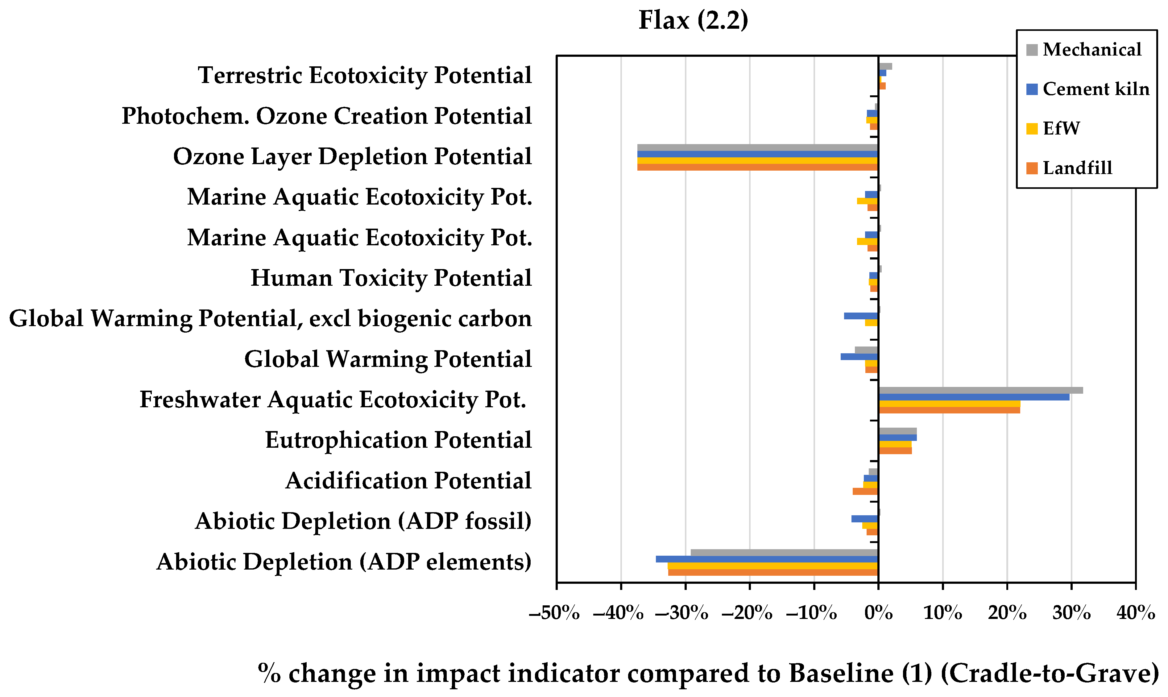 Sustainability 16 05533 g010
