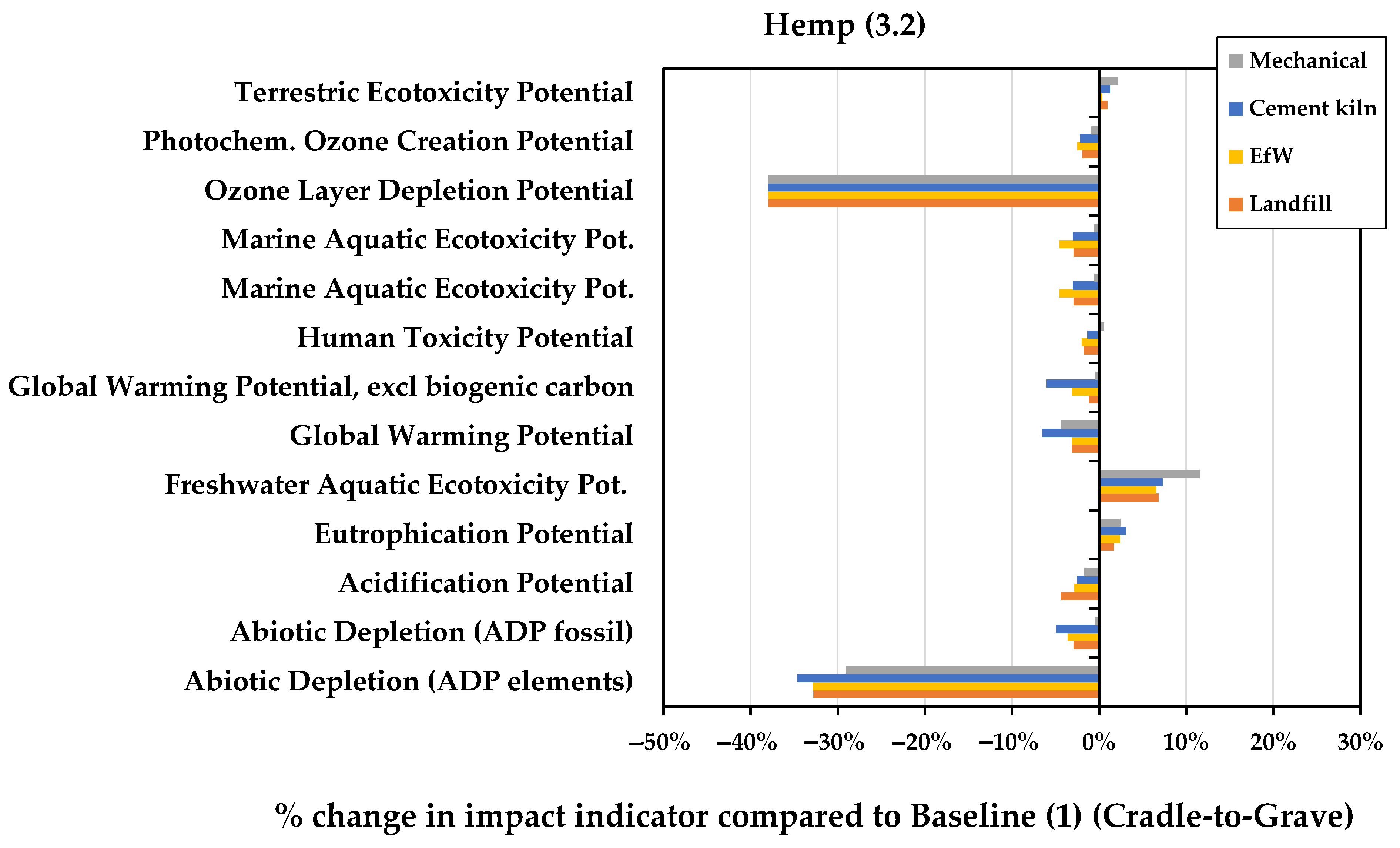 Sustainability 16 05533 g011