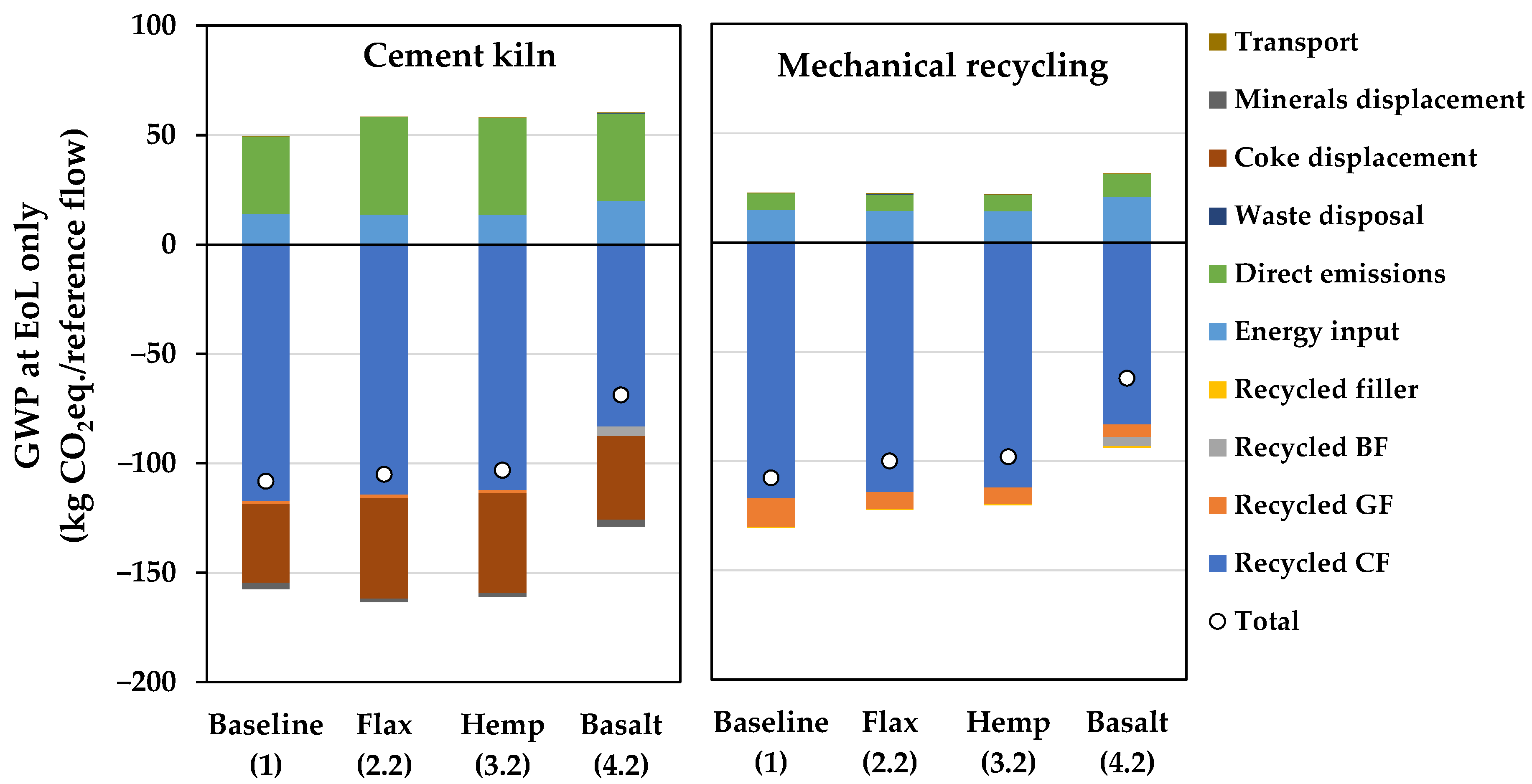 Sustainability 16 05533 g013