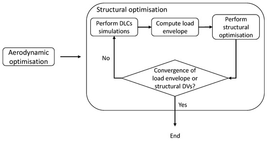 Sustainability 16 05533 g0a1