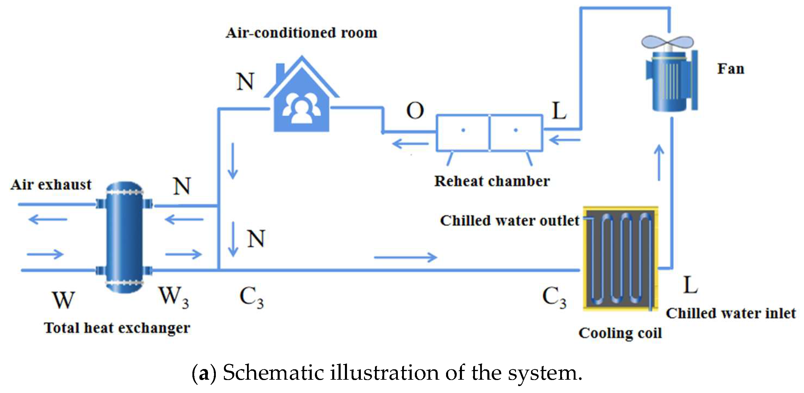 Sustainability 16 05534 g003a