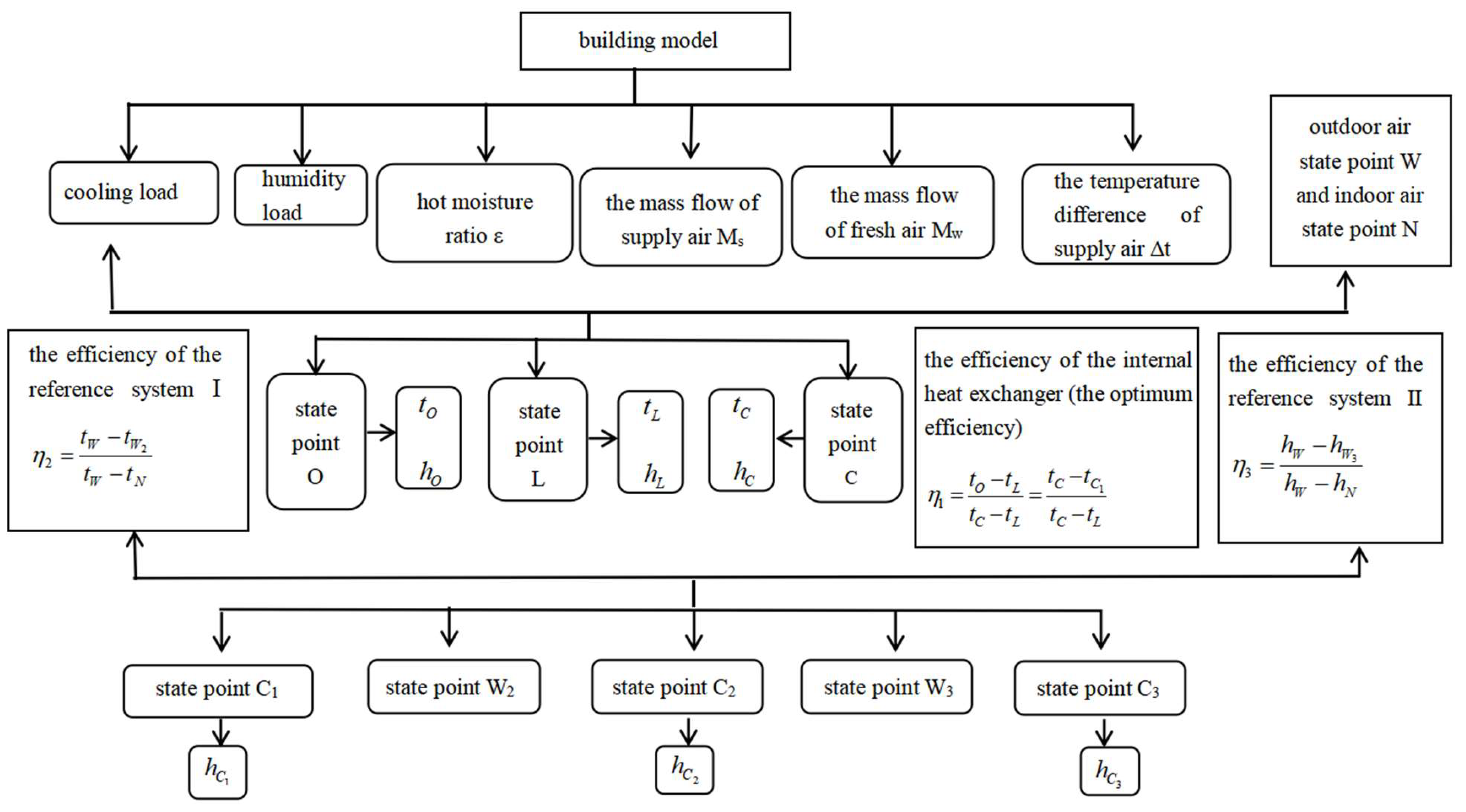 Sustainability 16 05534 g005