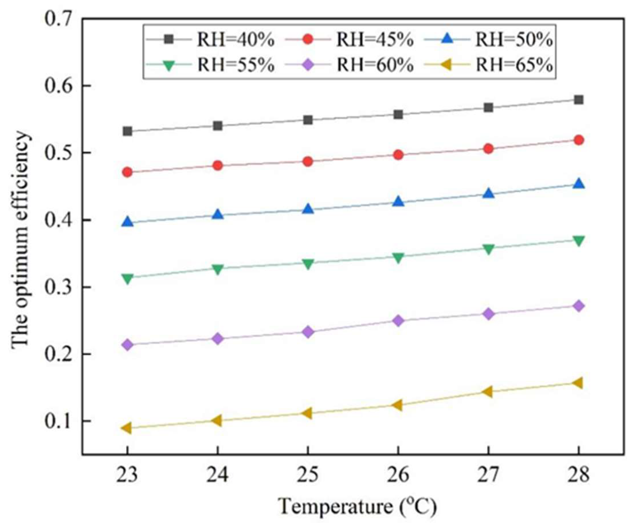 Sustainability 16 05534 g007