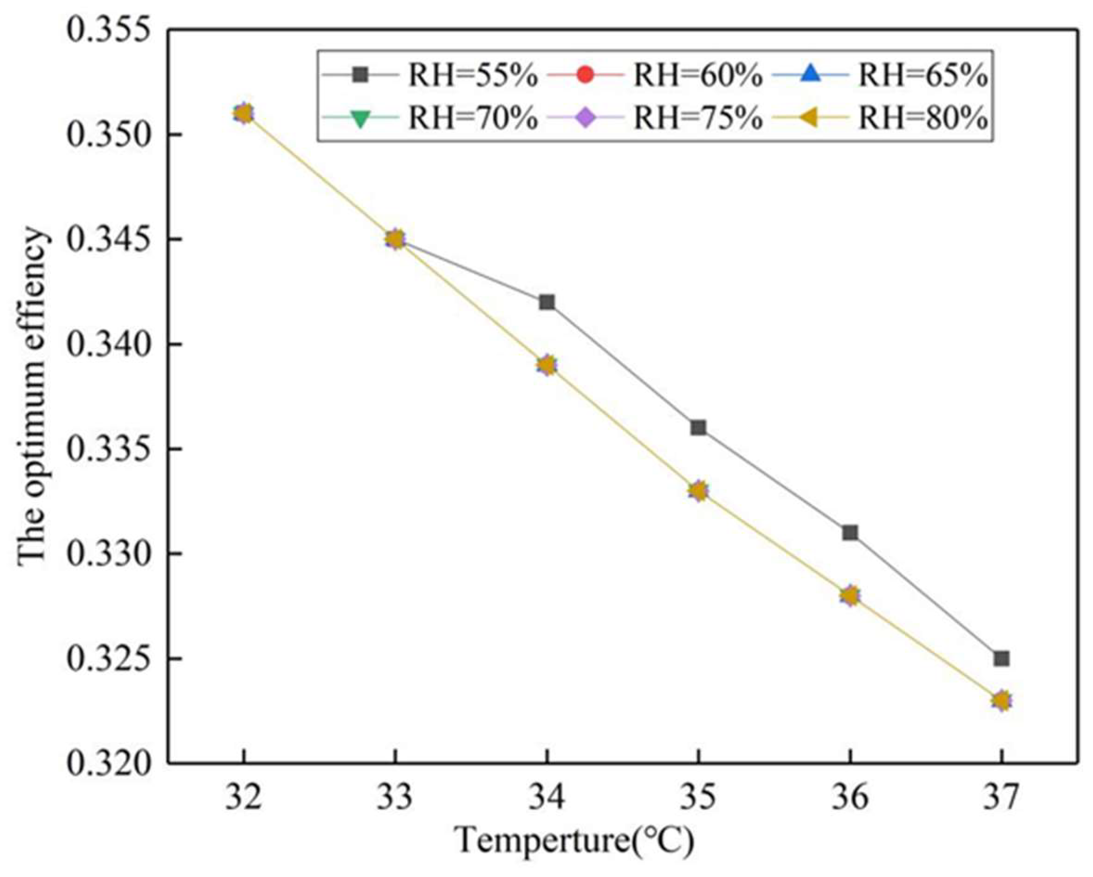 Sustainability 16 05534 g008
