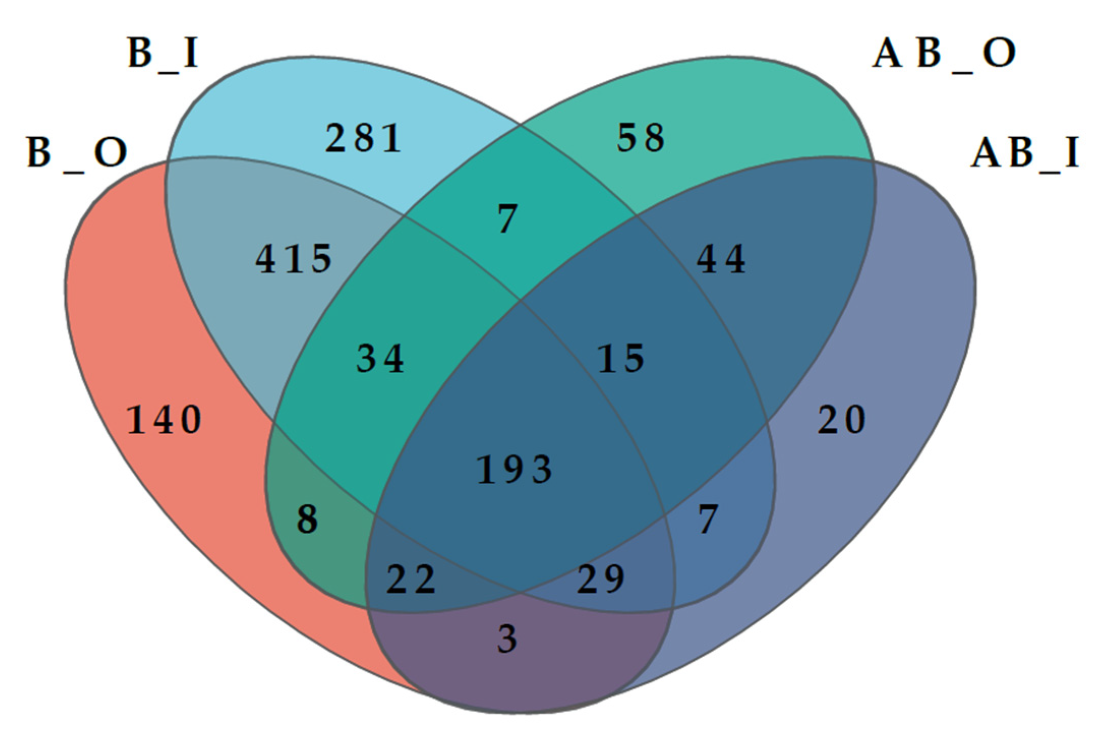 Sustainability 16 05538 g007