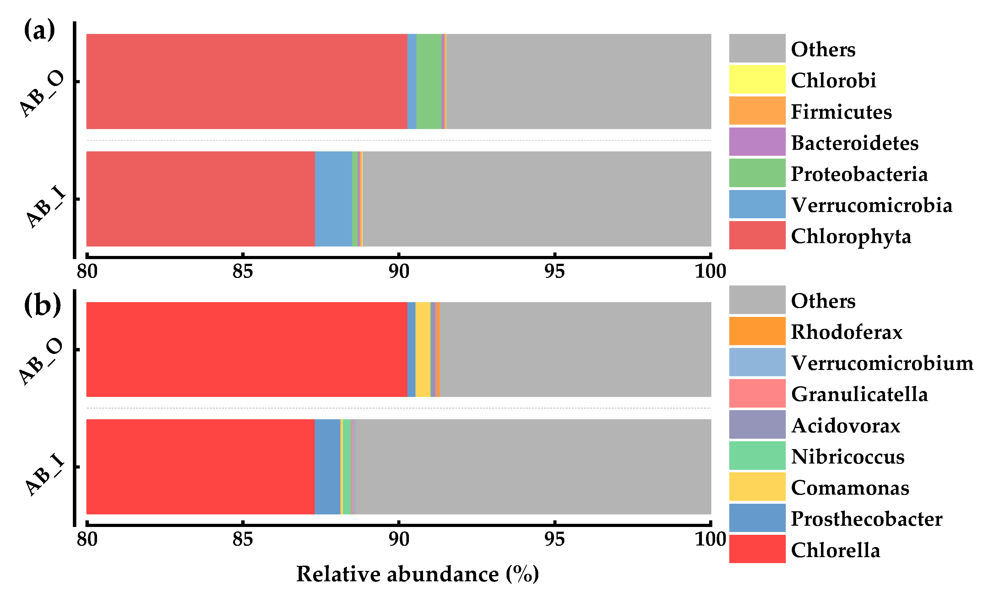 Sustainability 16 05538 g010