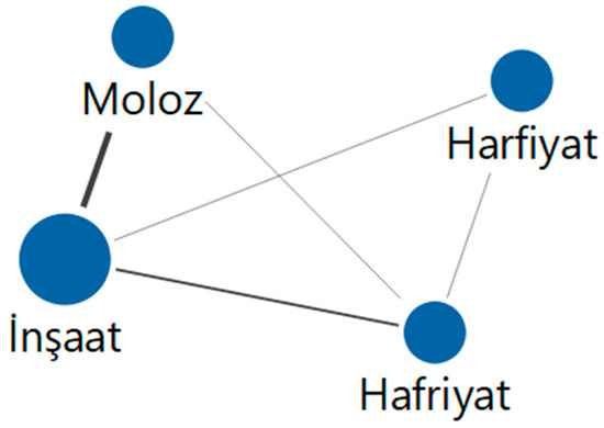 Sustainability 16 05540 g0a2