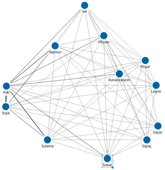 Sustainability 16 05540 g0a5