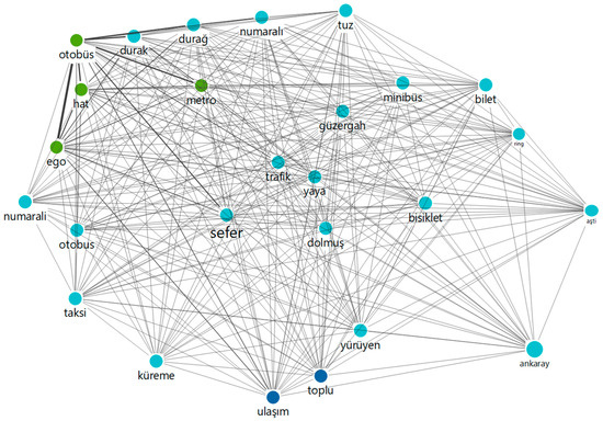 Sustainability 16 05540 g0a7