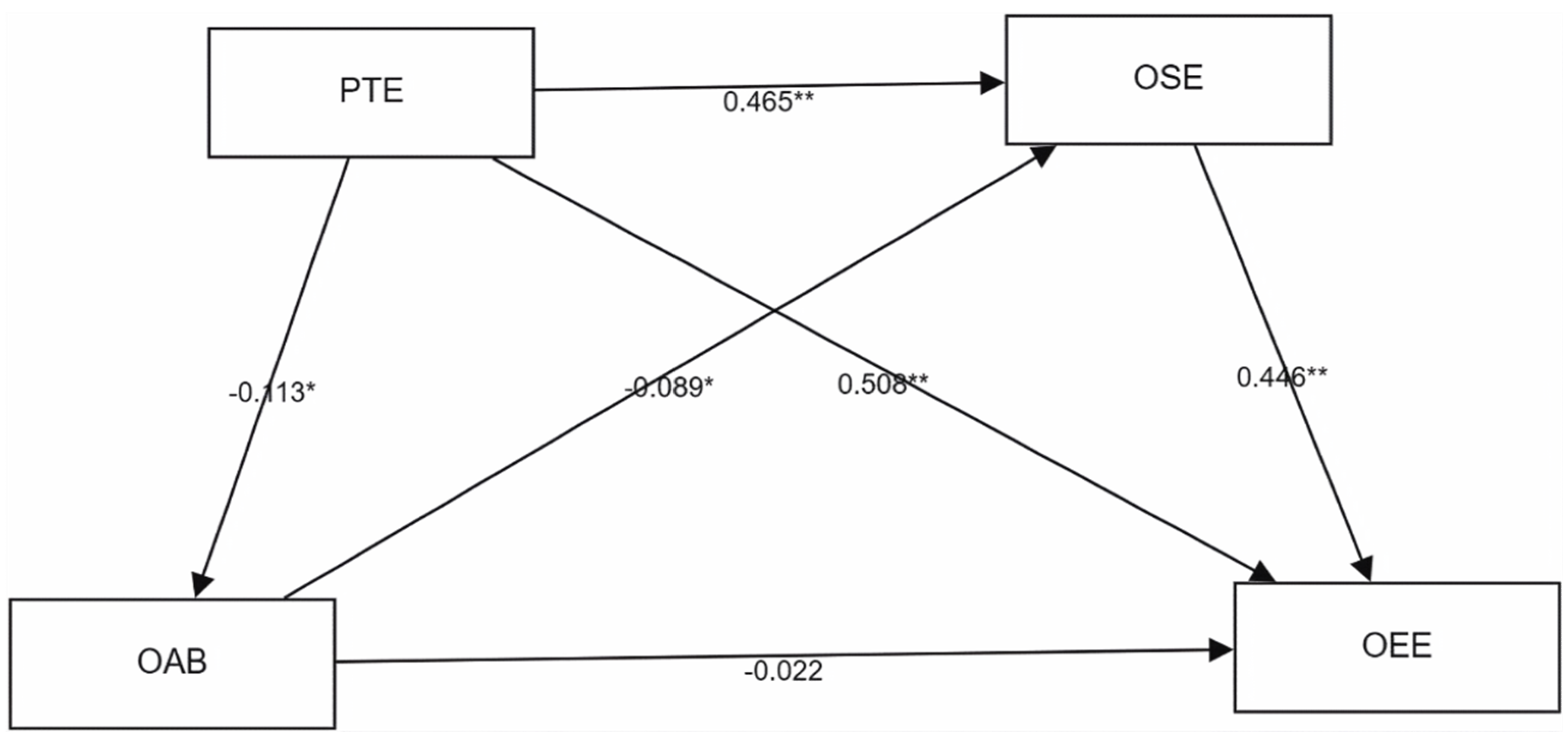 Sustainability 16 05542 g001