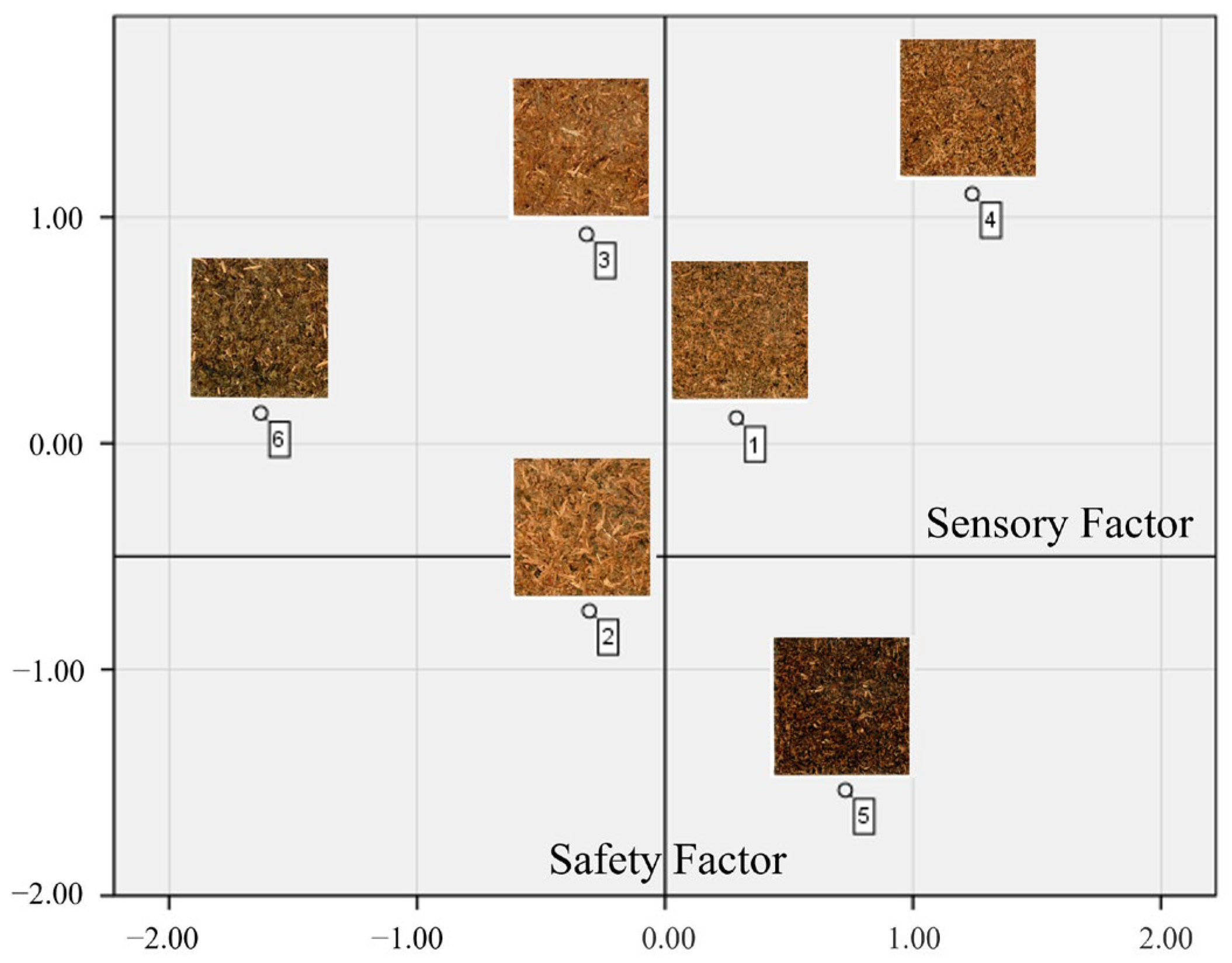 Sustainability 16 05546 g010