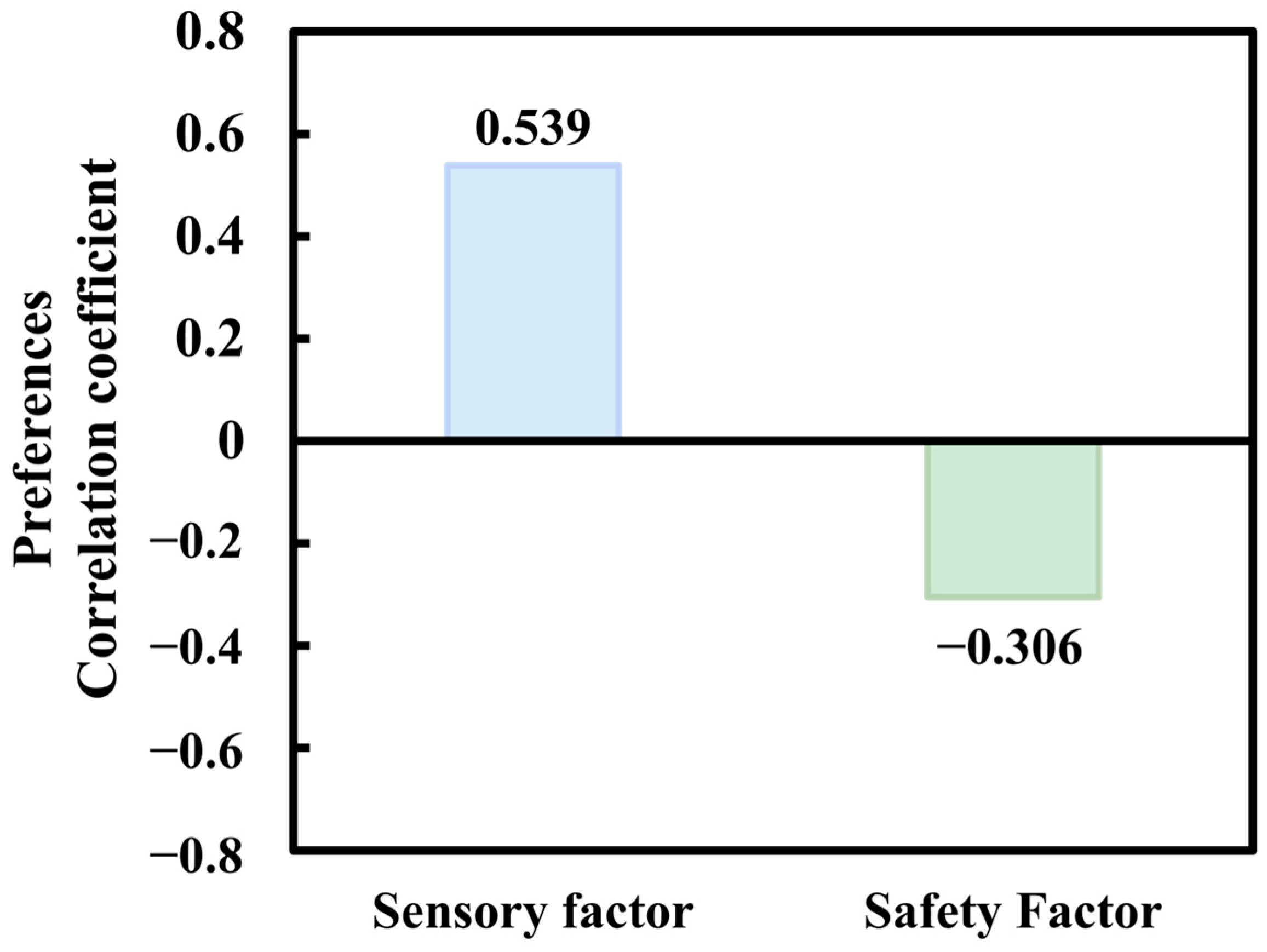 Sustainability 16 05546 g011
