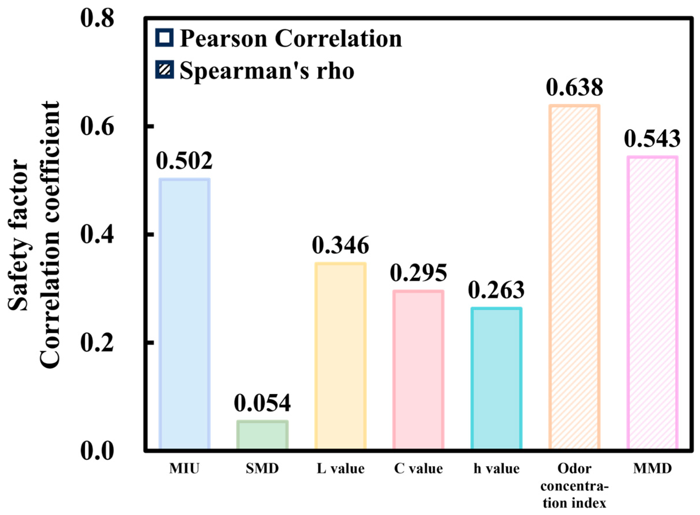 Sustainability 16 05546 g013