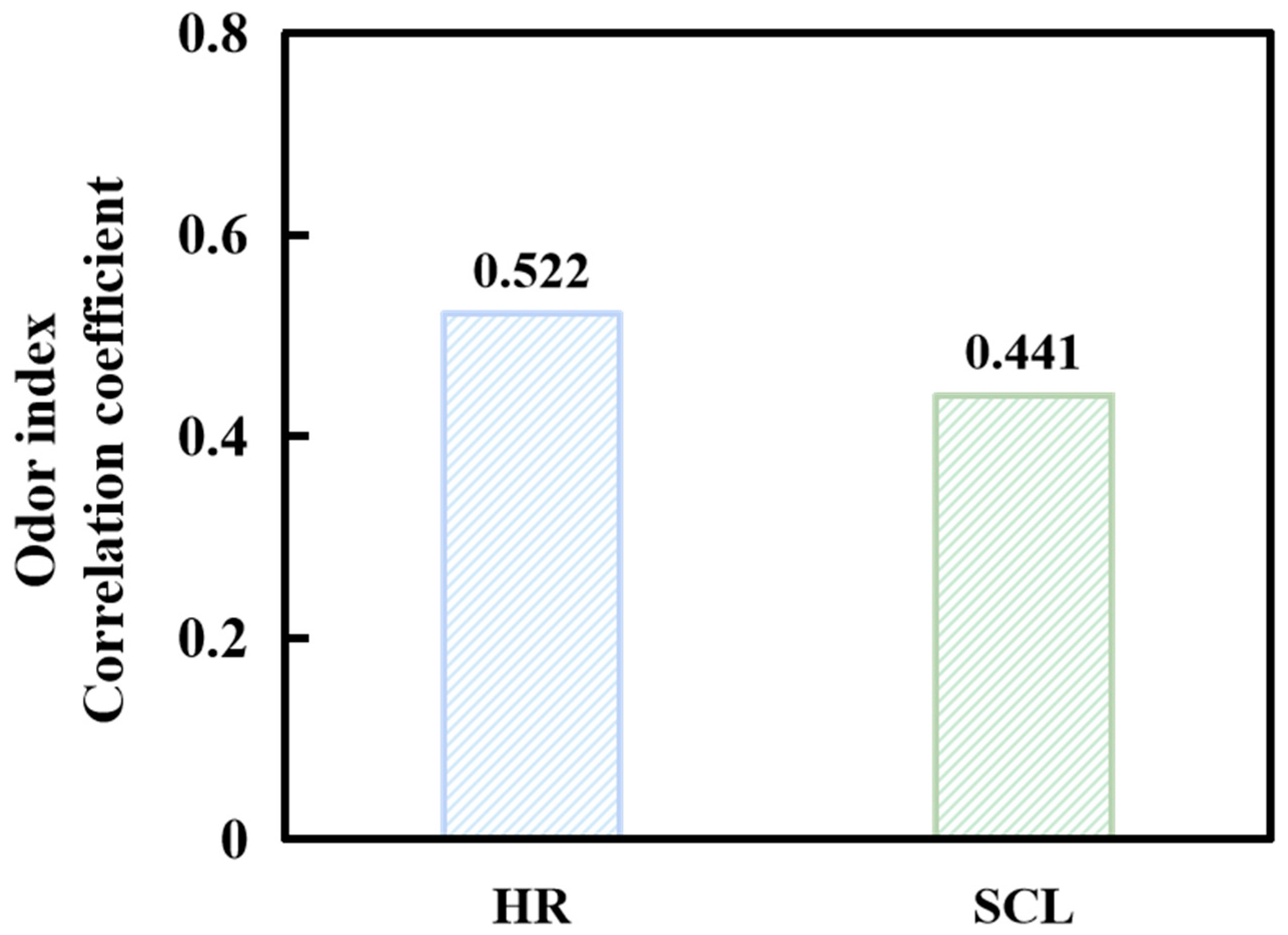 Sustainability 16 05546 g015