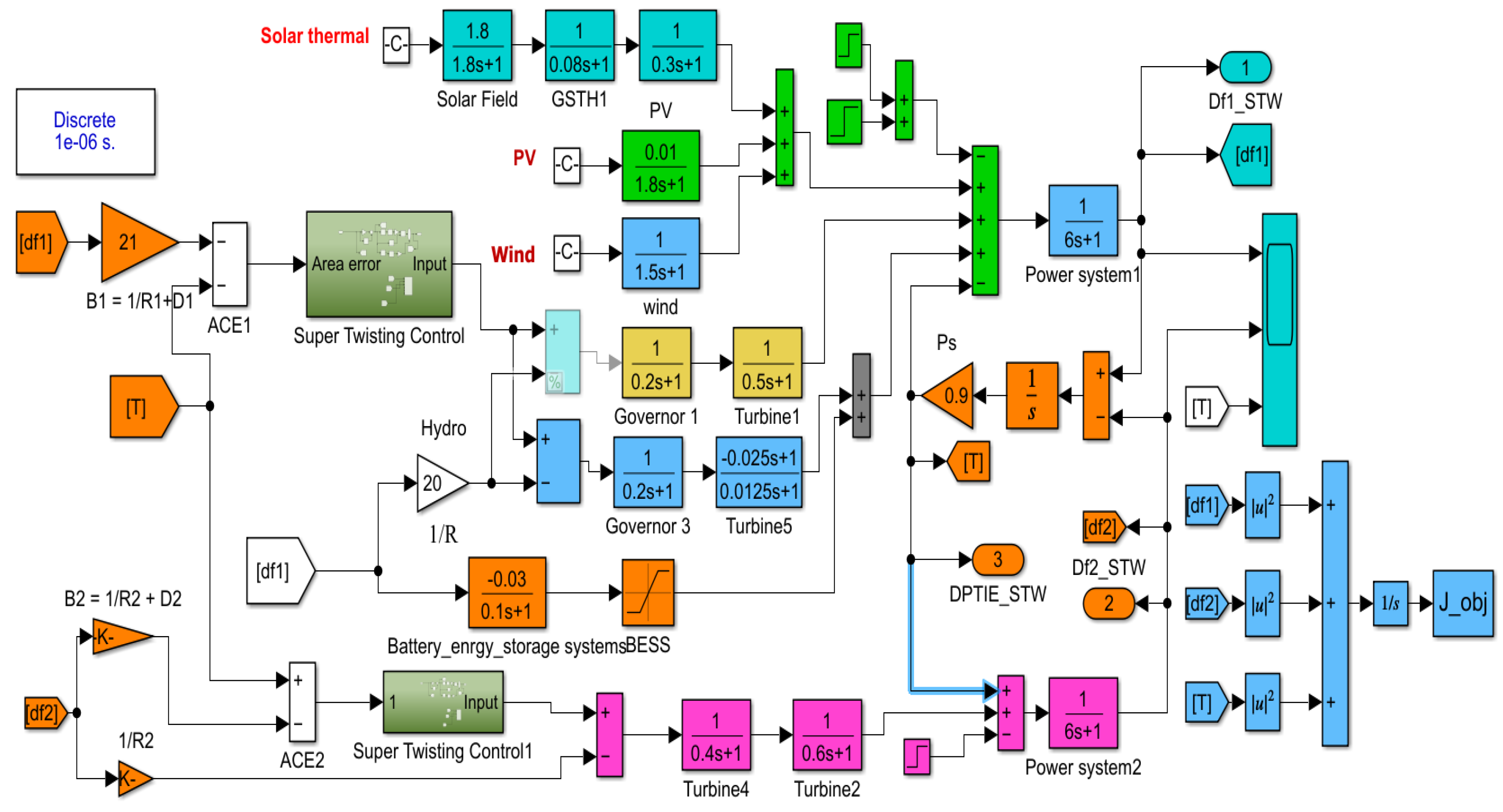 Sustainability 16 05558 g005