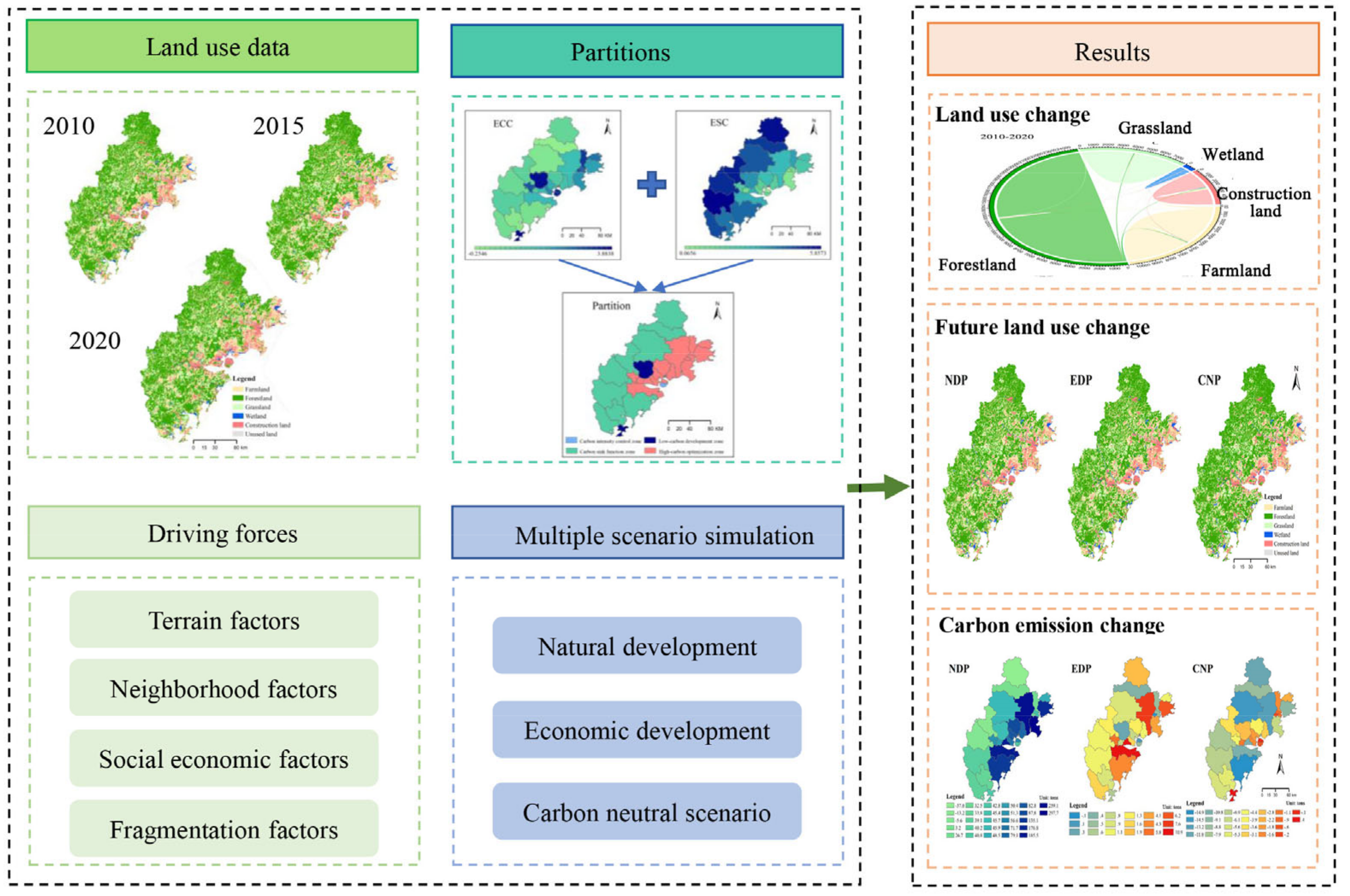 Sustainability 16 05560 g001