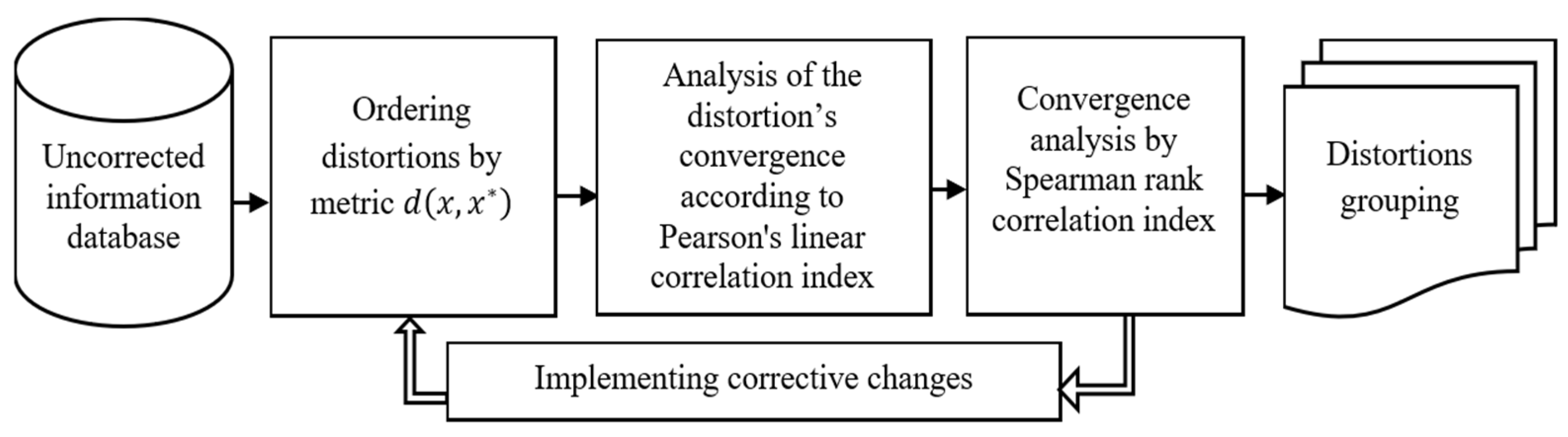 Sustainability 16 05568 g004