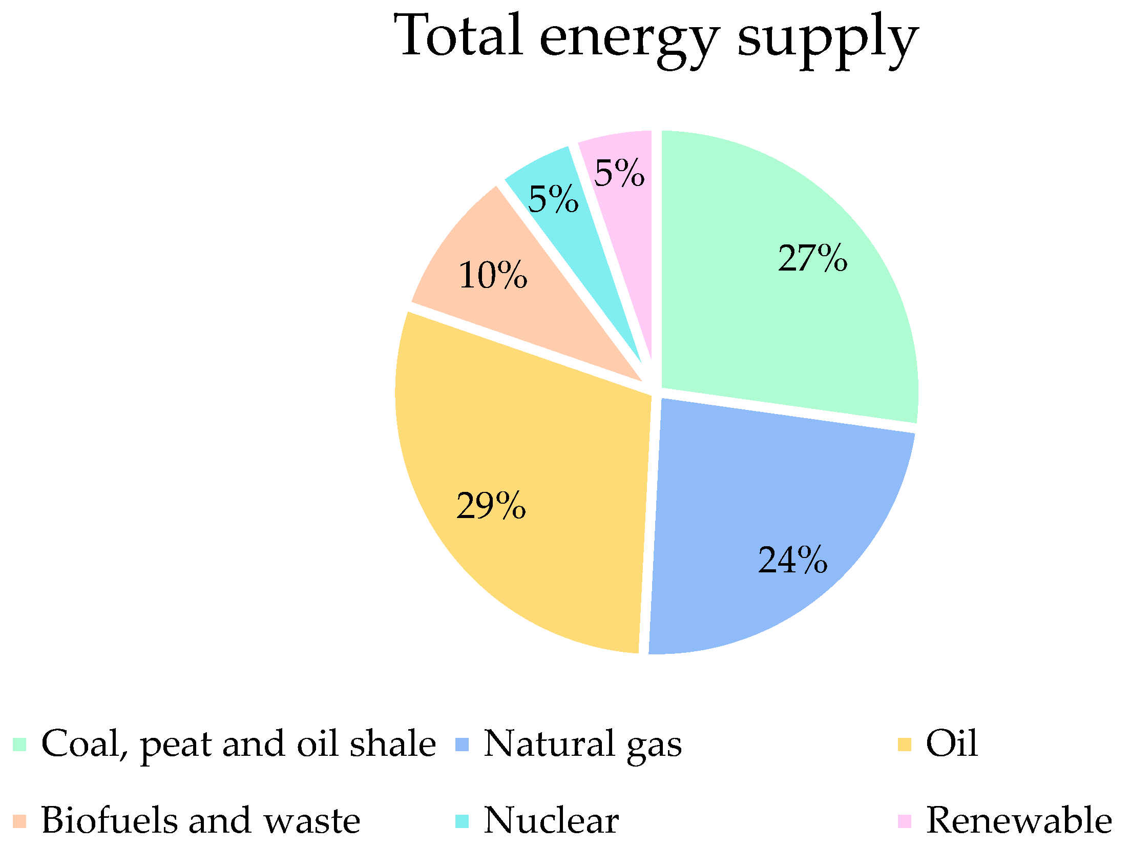 Sustainability 16 05569 g003