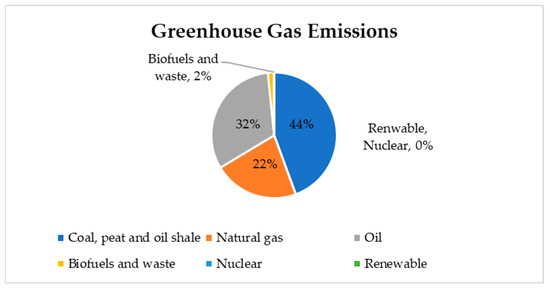 Sustainability 16 05569 g005
