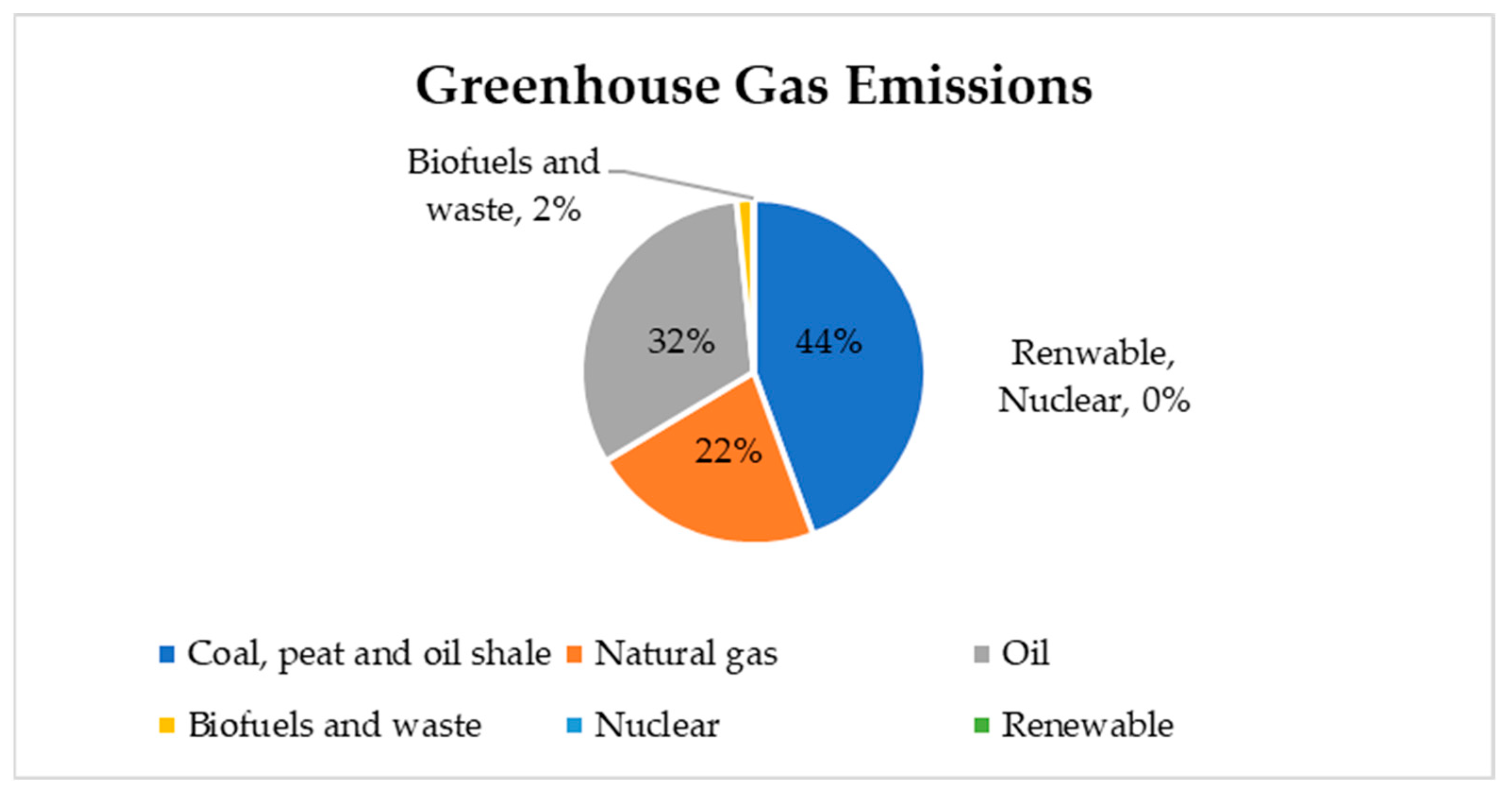 Sustainability 16 05569 g005