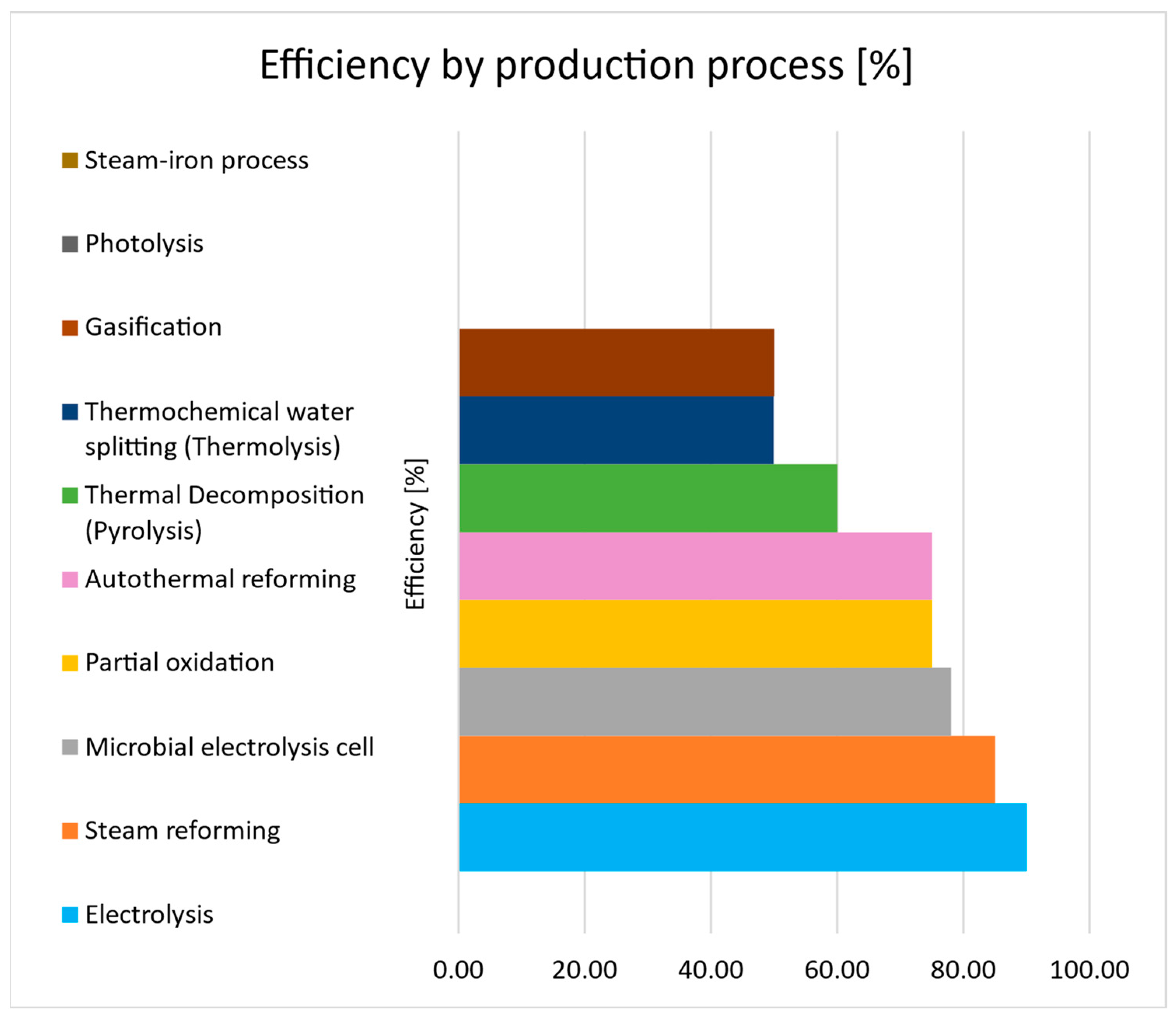 Sustainability 16 05569 g007