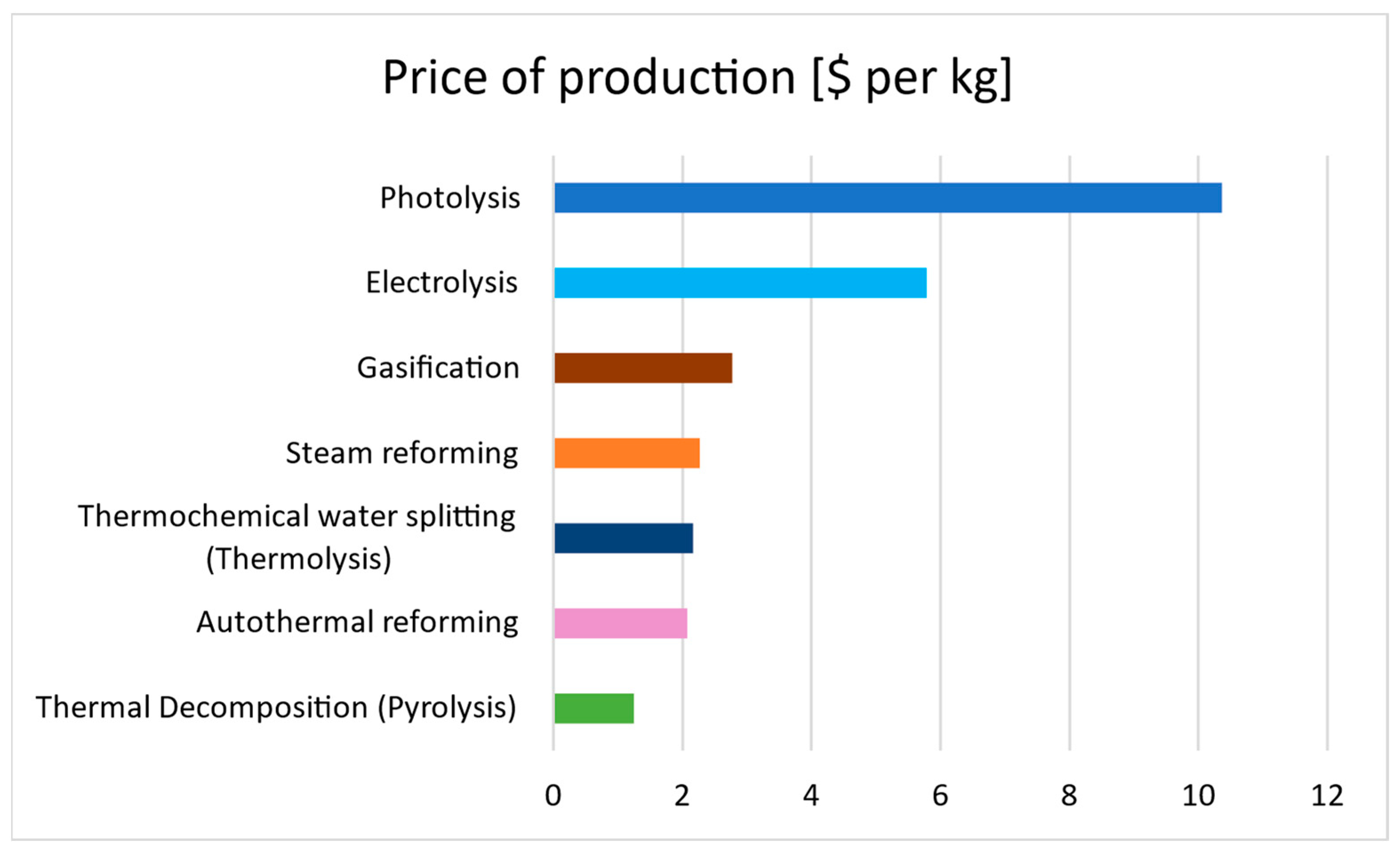 Sustainability 16 05569 g009