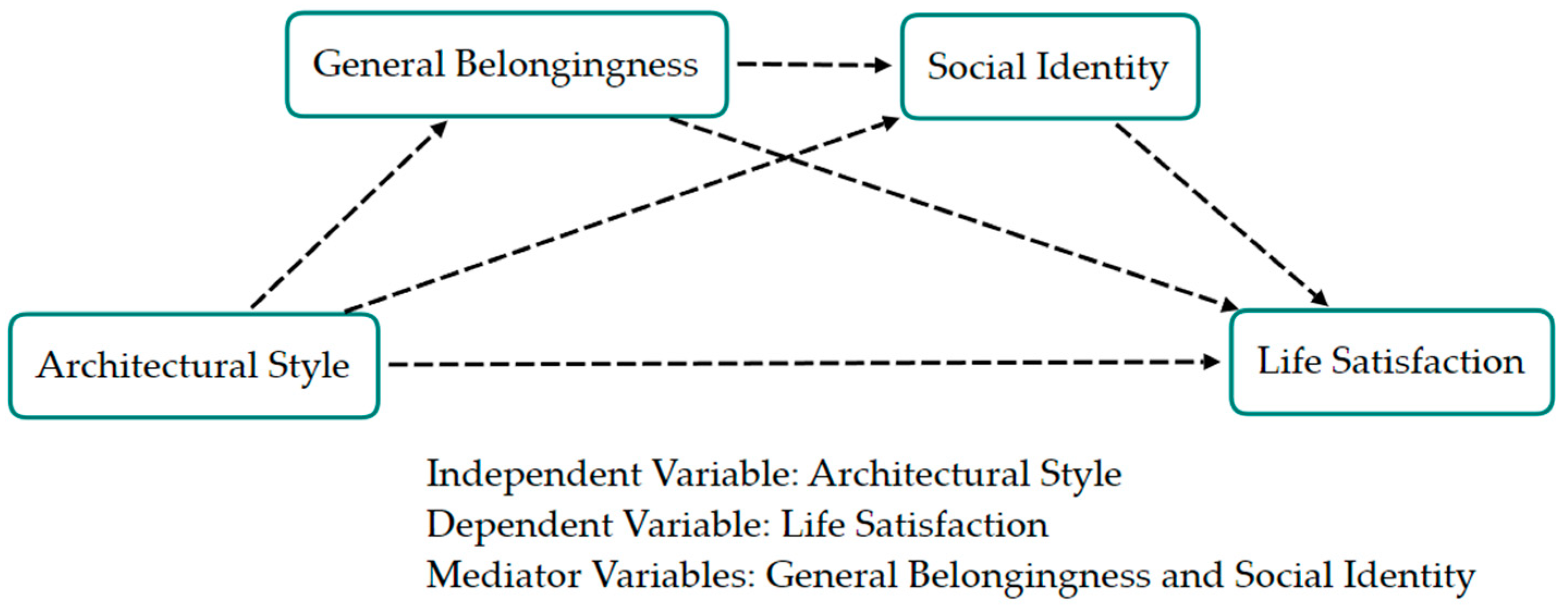 Sustainability 16 05576 g001