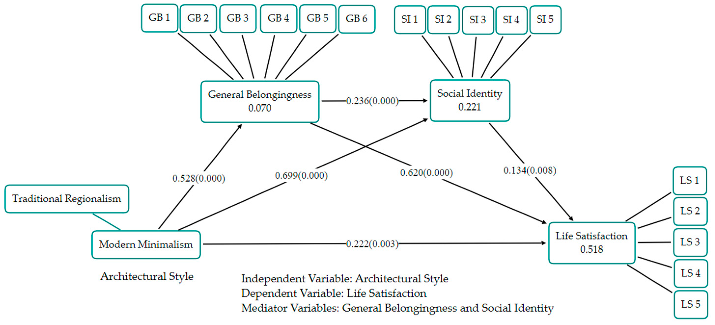 Sustainability 16 05576 g003