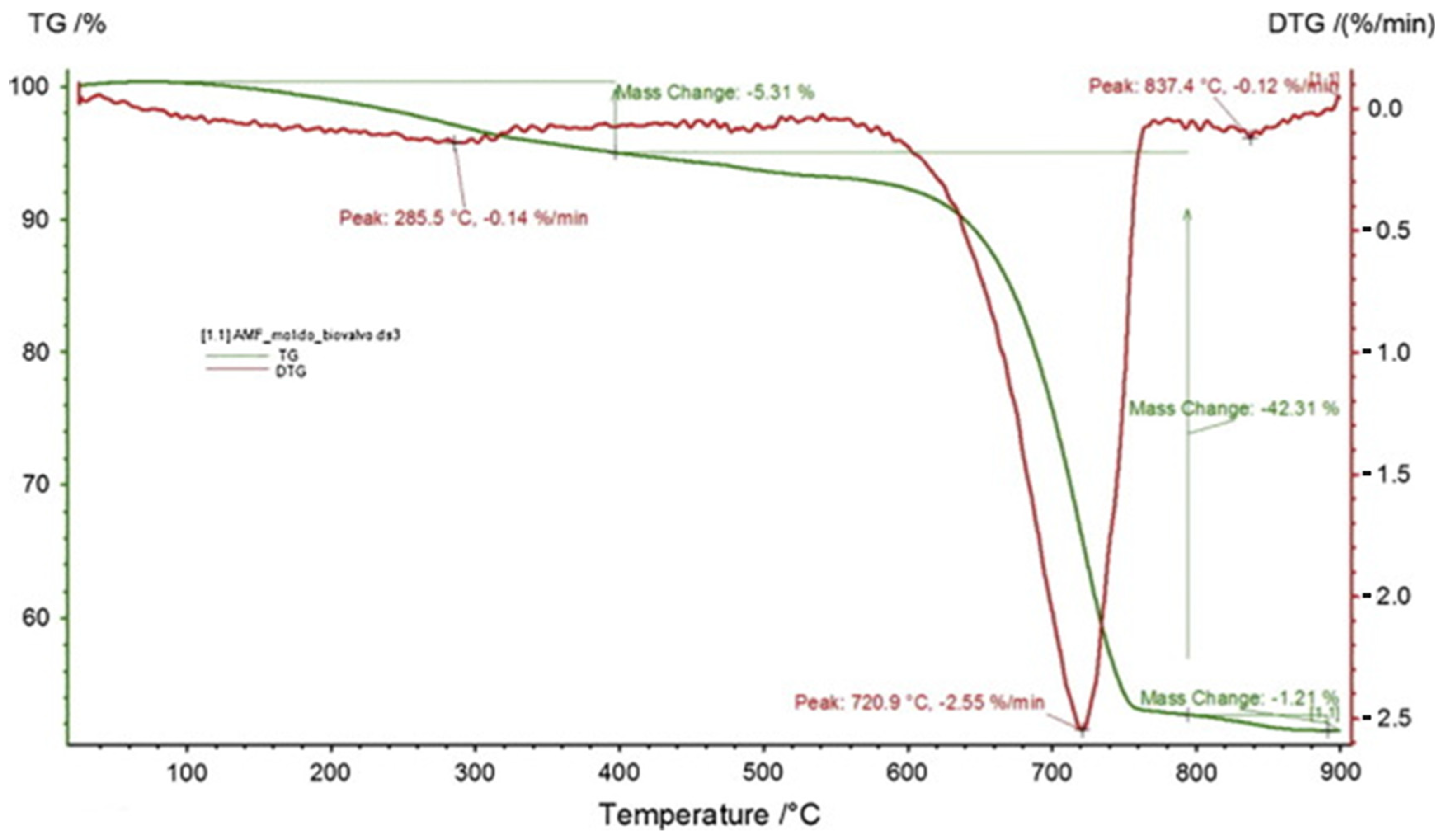 Sustainability 16 05577 g007