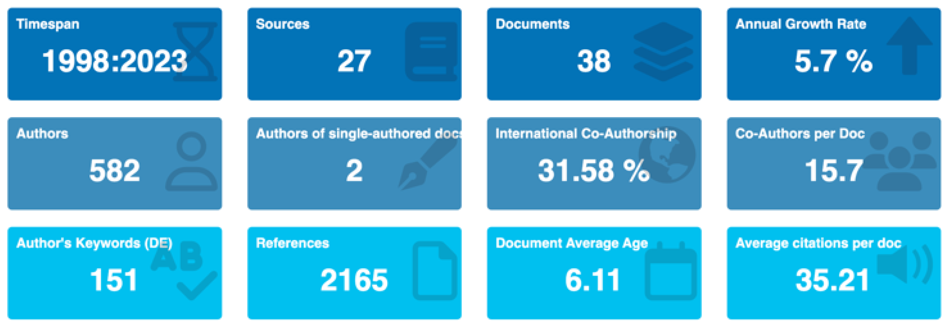 Sustainability 16 05584 g004