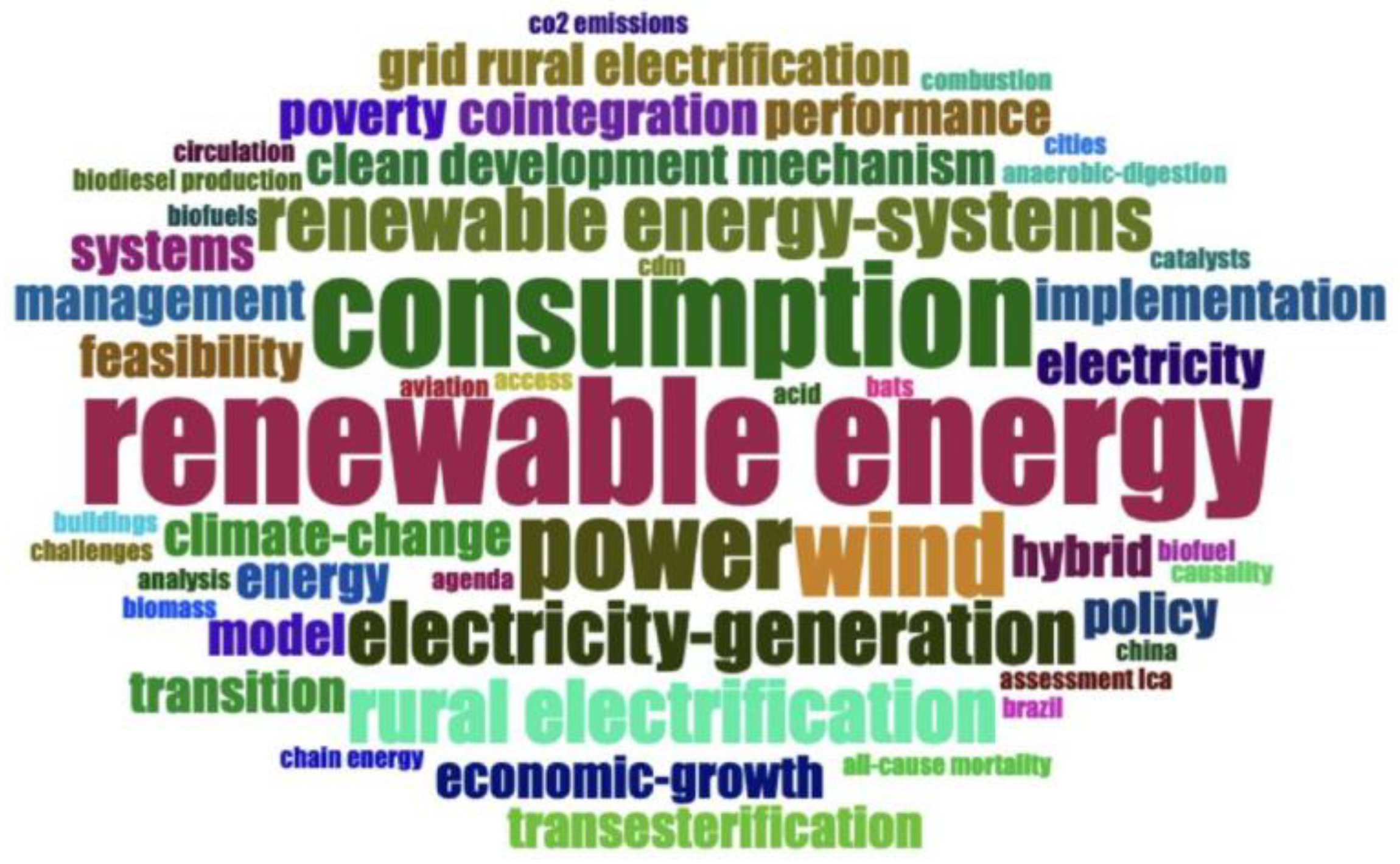 Sustainability 16 05584 g009