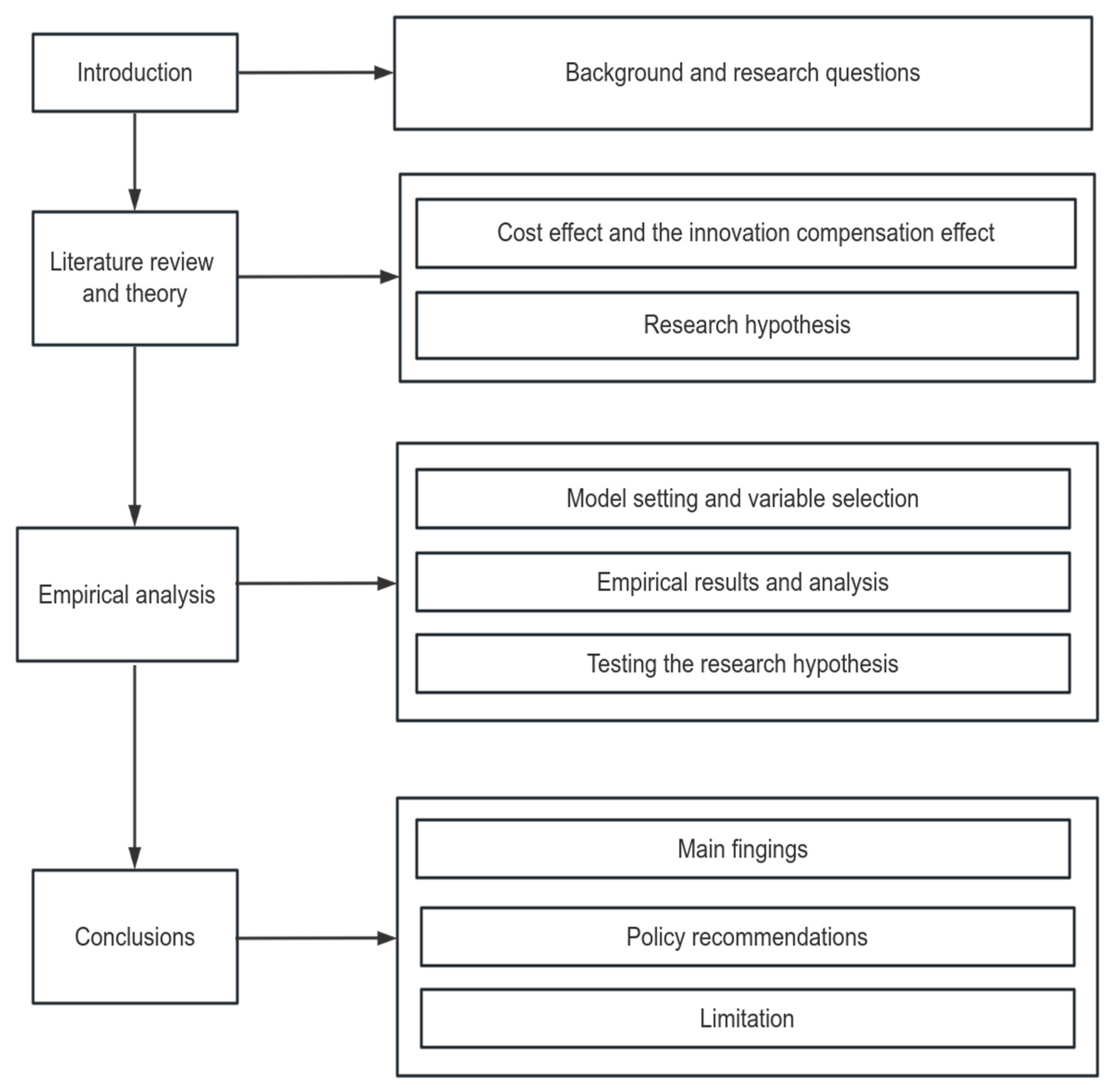 Sustainability 16 05585 g001