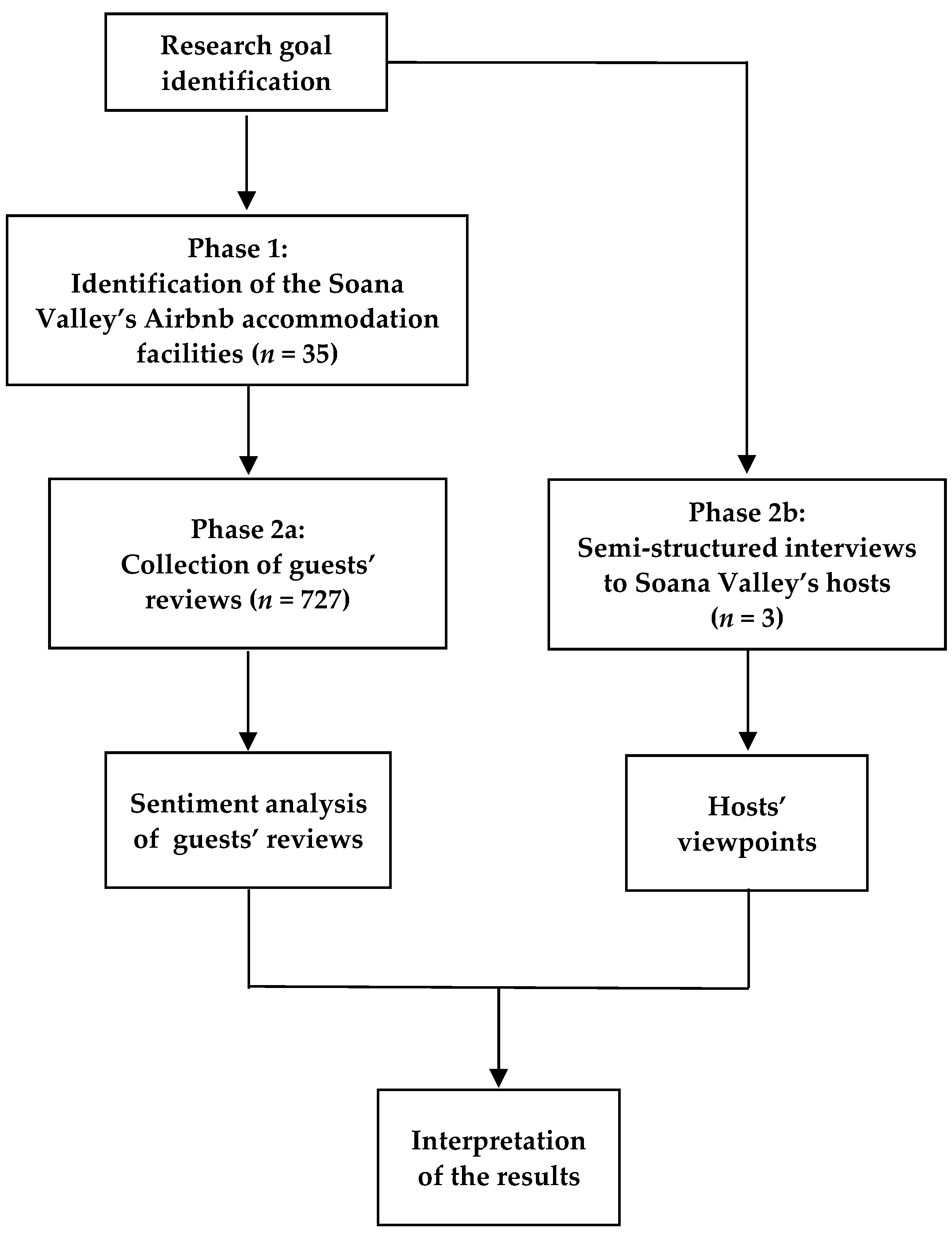 Sustainability 16 05593 g002